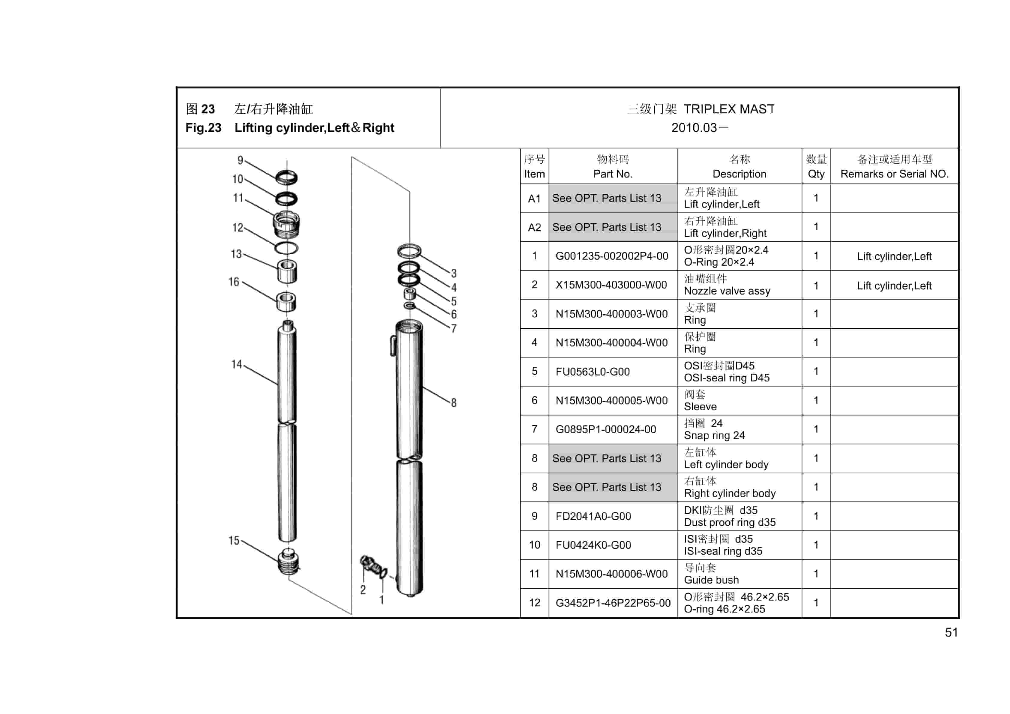 Hangcha 1.0t-1.8t J, A Series Forklift Truck Mast Parts Catalog-3