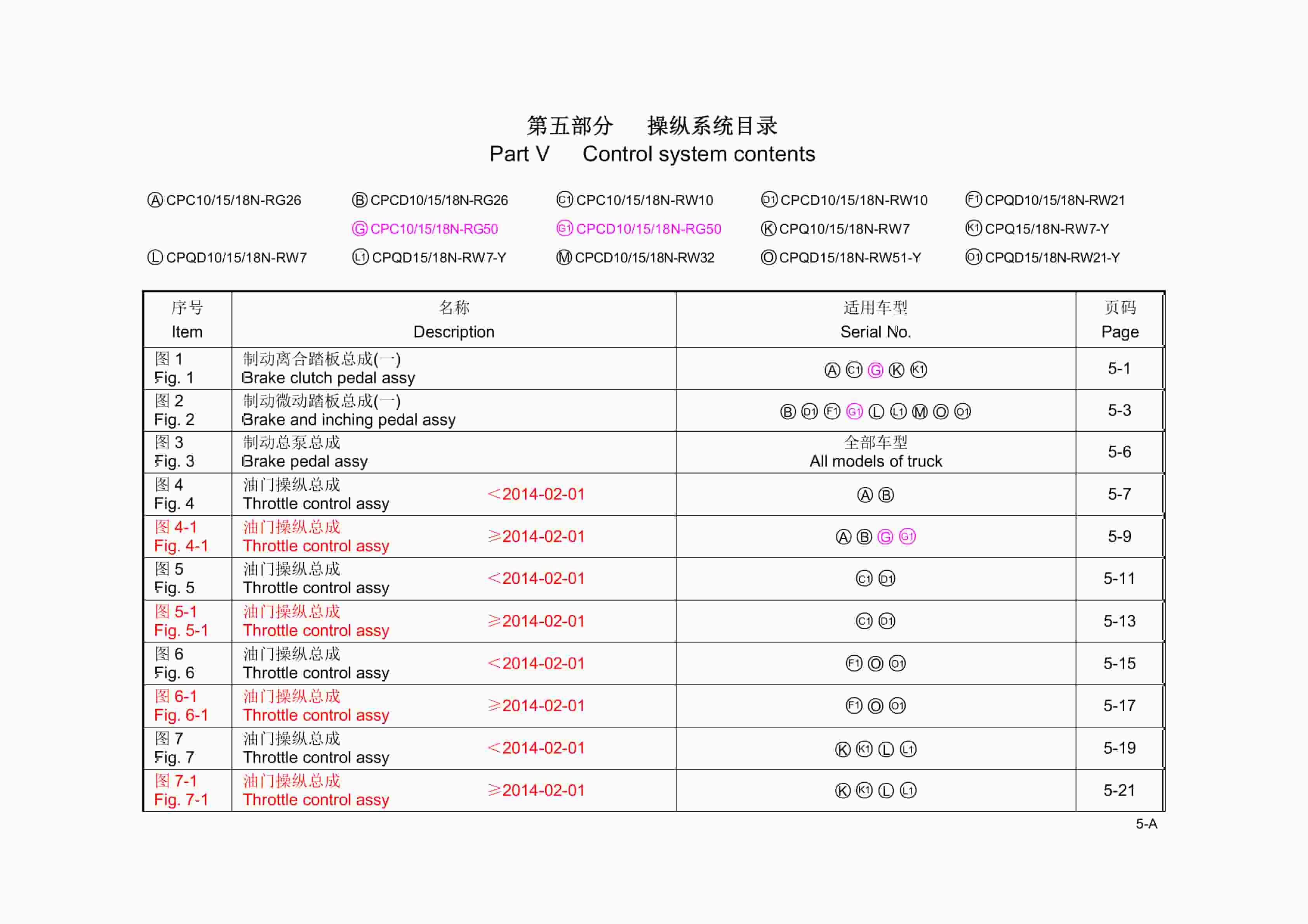 Hangcha 1.0t-1.8t R Series Internal Combustion Counterbalanced Forklift Truck Parts Catalog-2