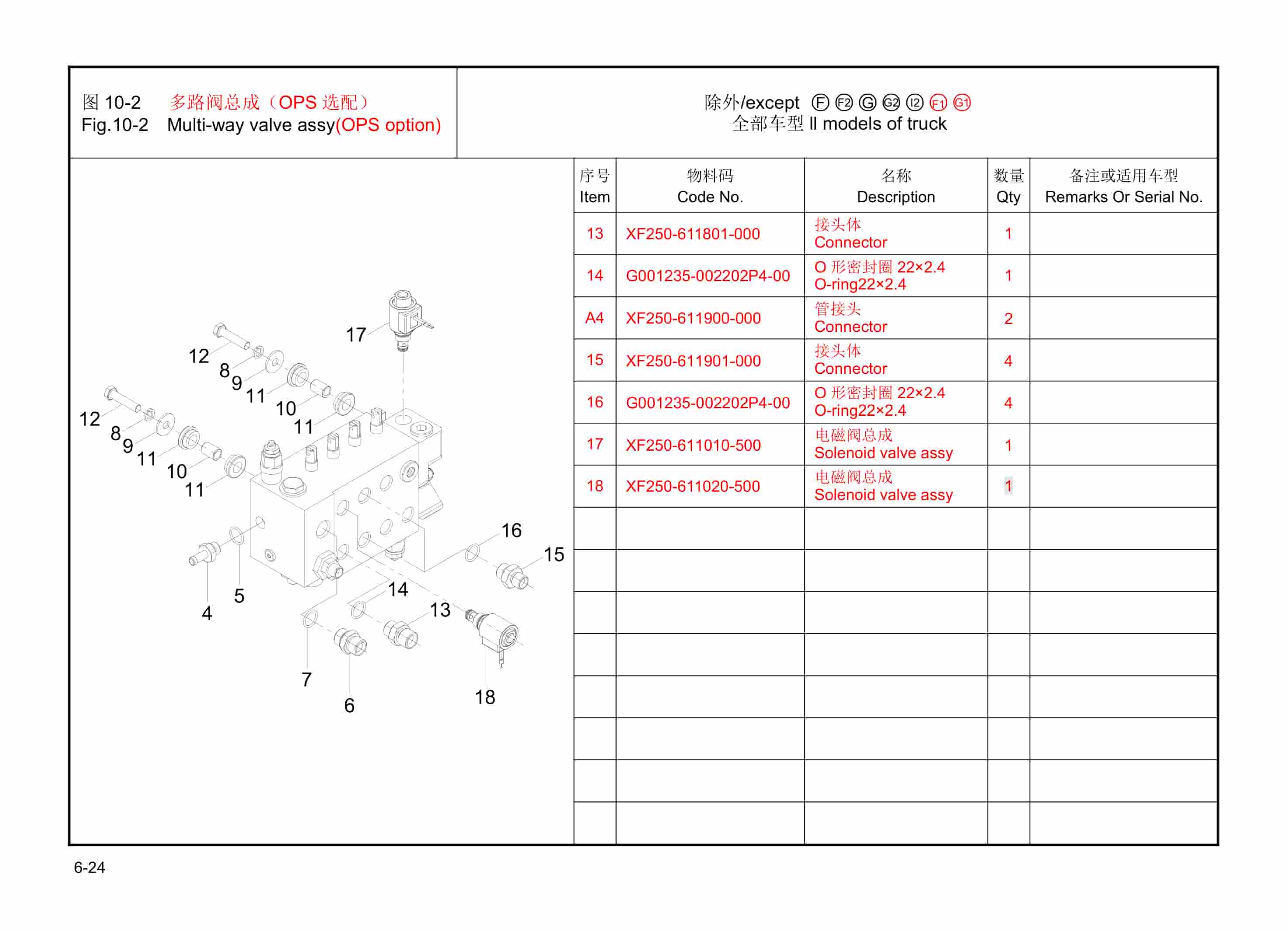 Hangcha 1.0t-1.8t X Series Internal Combustion Counterbalanced Forklift Truck Parts Catalog-4