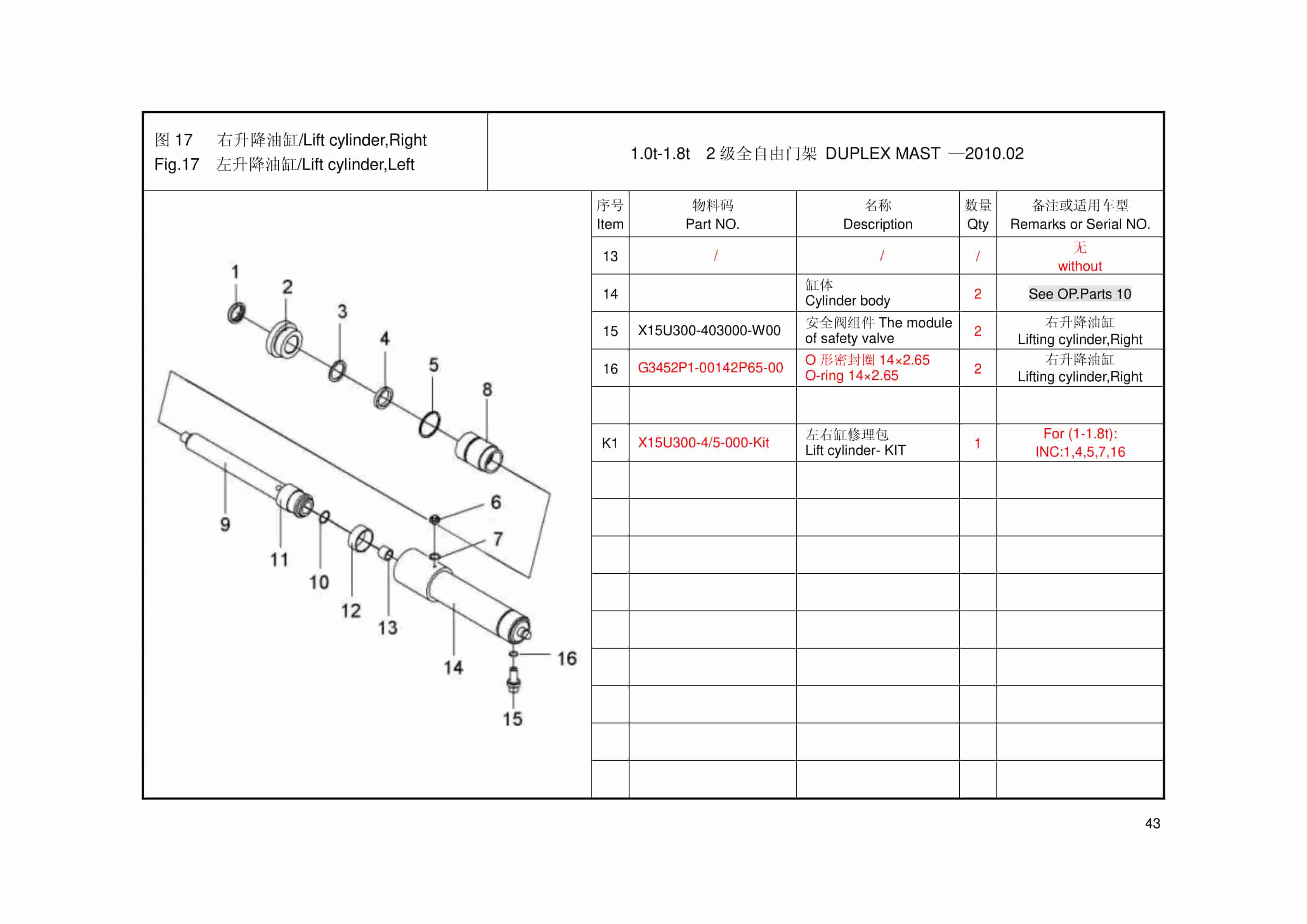 Hangcha 1.0t-1.8t XF (MI) Series Internal Combustion Counterbalanced Forklift Truck Mast Parts Catalog-2