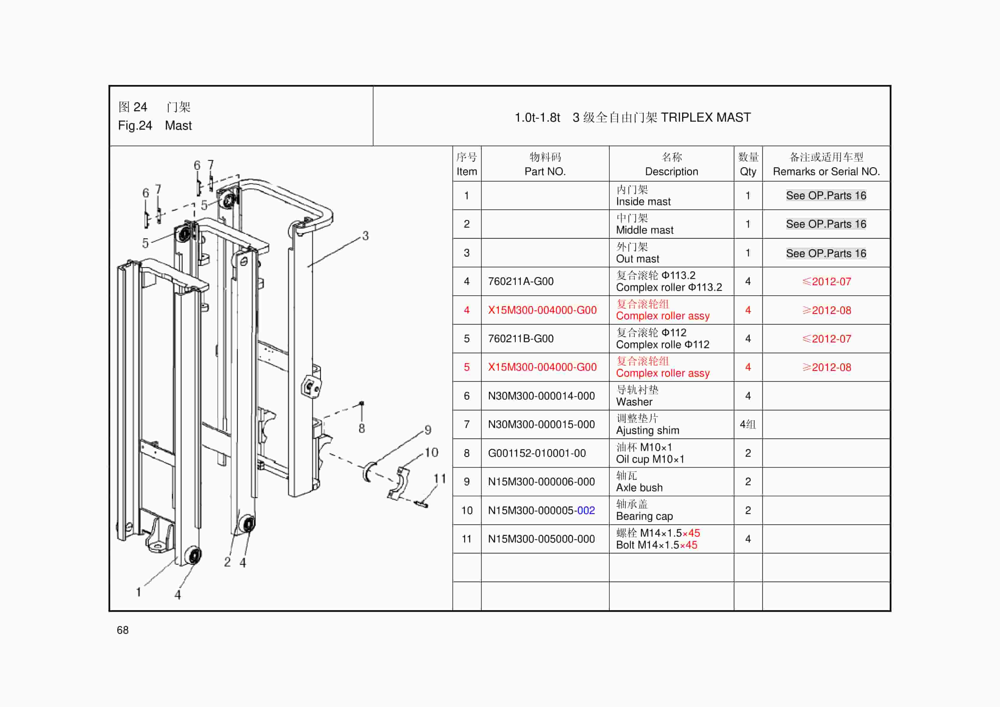 Hangcha 1.0t-1.8t XF (MI) Series Internal Combustion Counterbalanced Forklift Truck Mast Parts Catalog-4
