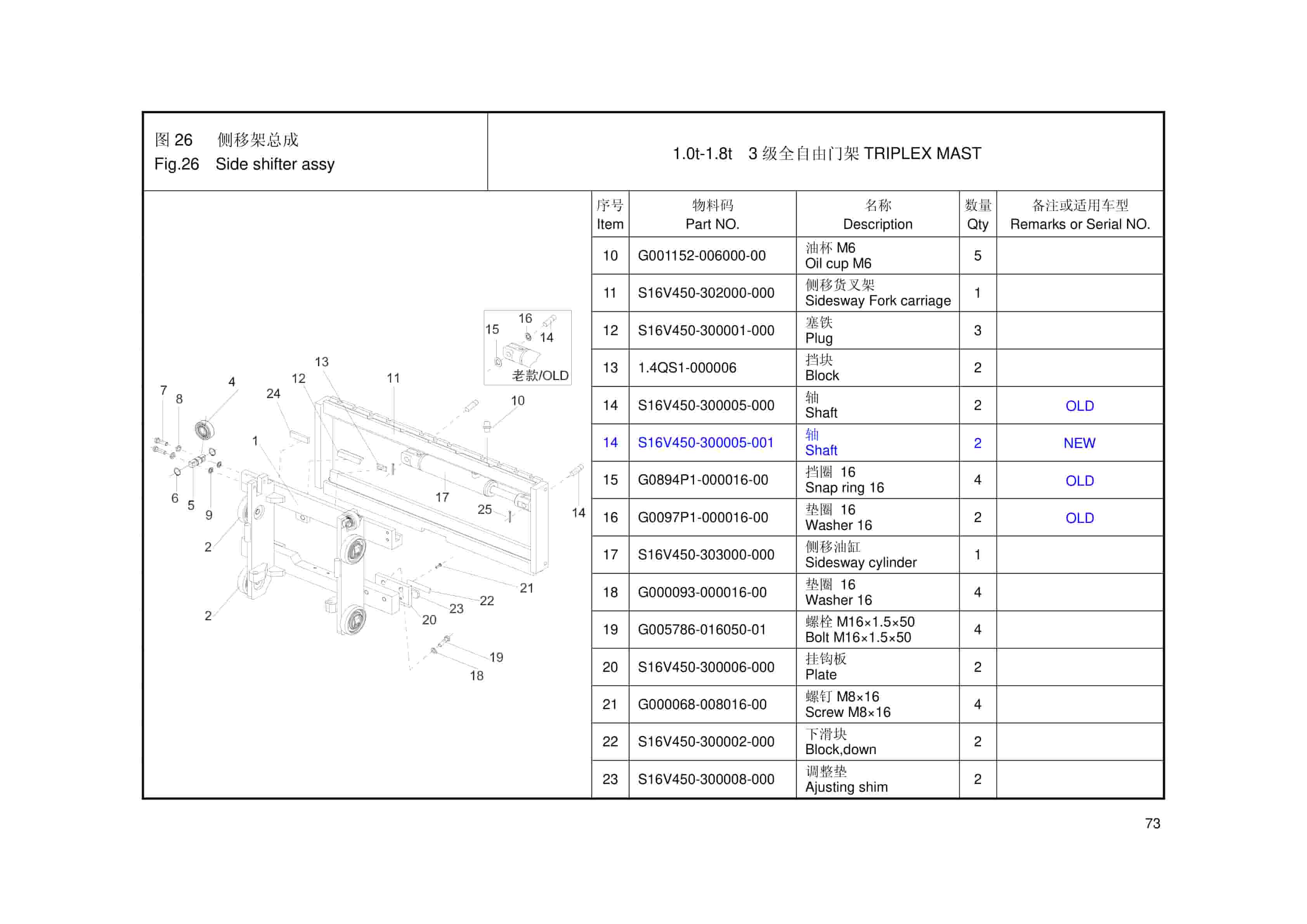 Hangcha 1.0t-1.8t XF (MI) Series Internal Combustion Counterbalanced Forklift Truck Mast Parts Catalog-5
