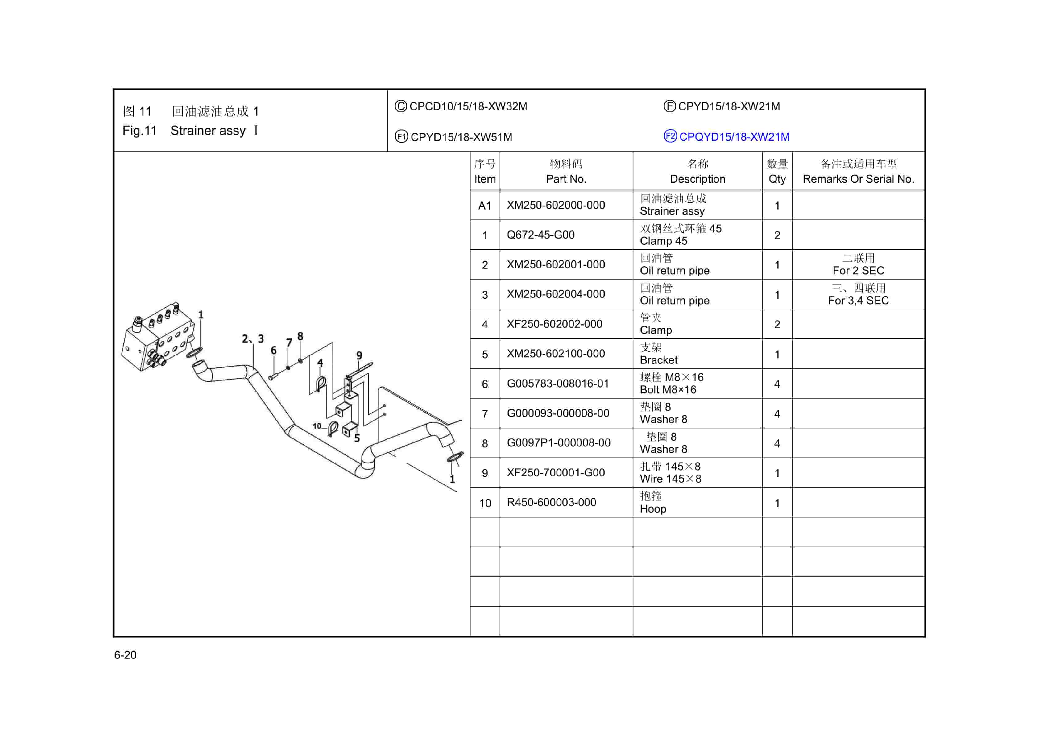 Hangcha 1.0t-1.8t XF Series Internal Combustion Counterbalanced Forklift Truck Parts Catalog-4