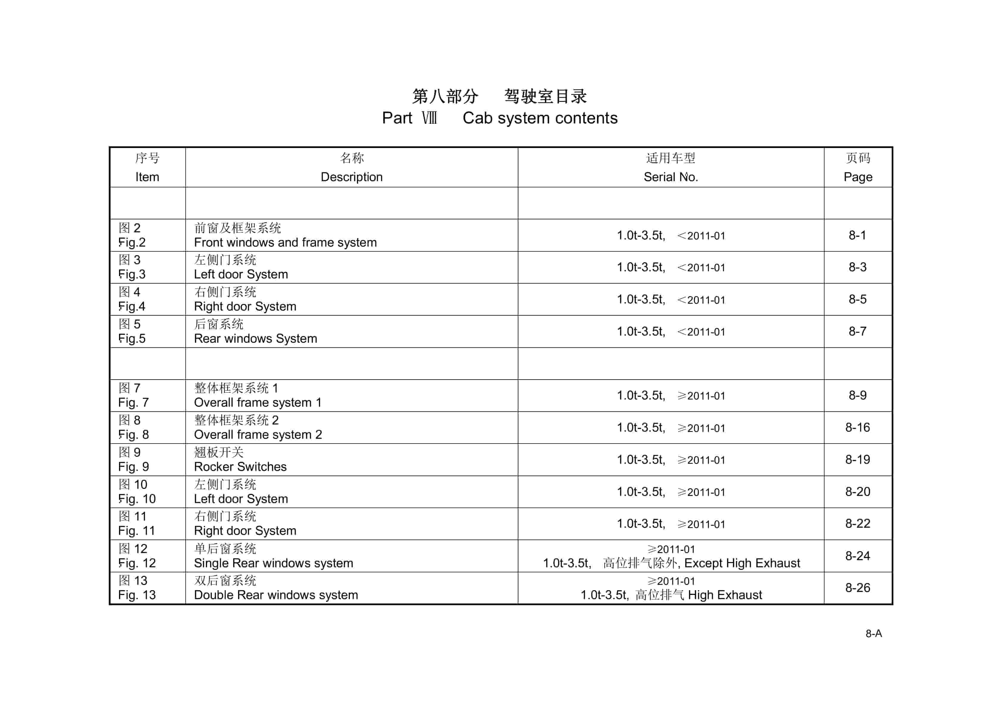Hangcha 1.0t-3.5t Part VIII Cab System Contents Parts Catalog