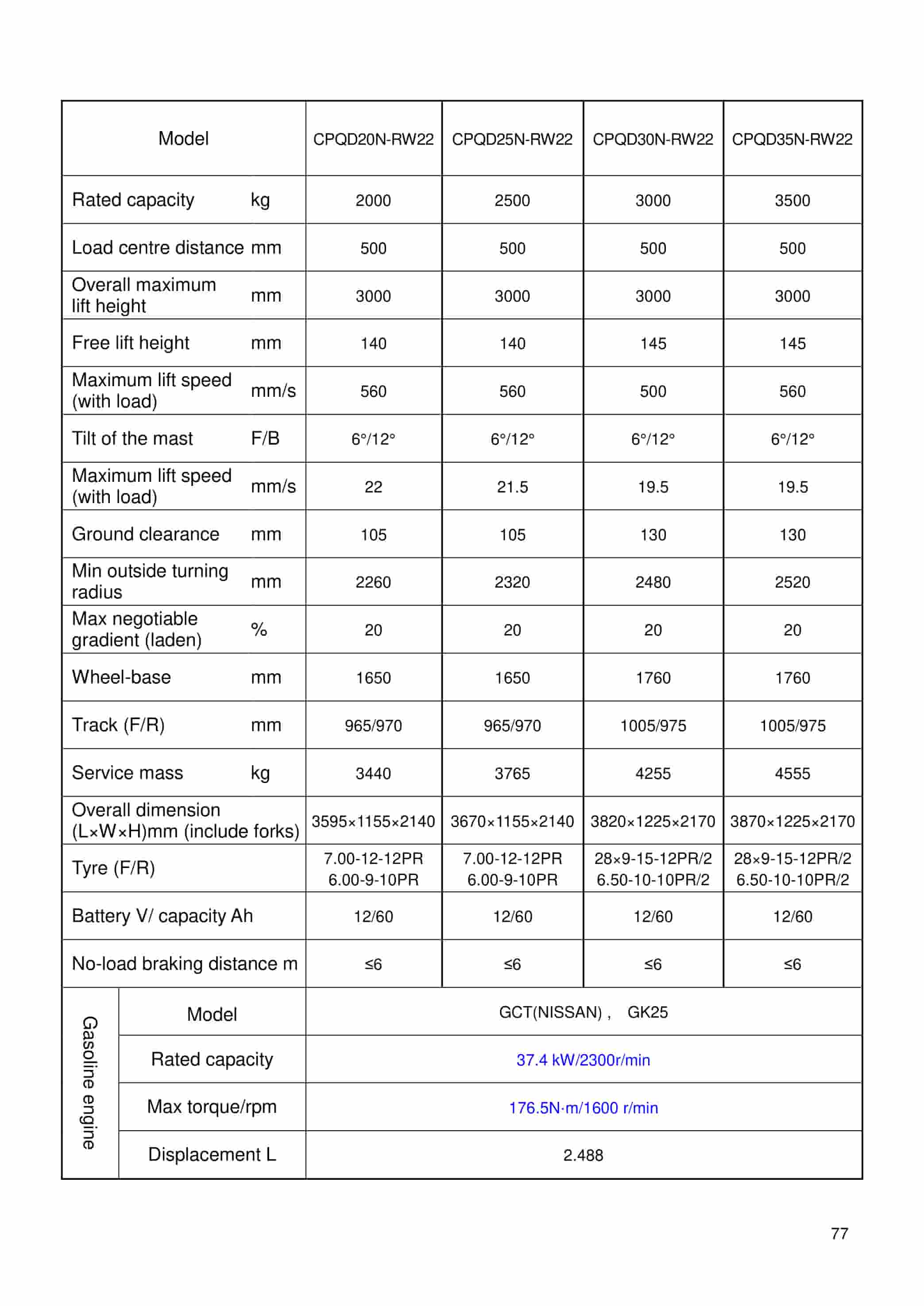 Hangcha 1.0t-3.5t R Series Internal Combustion Counterbalanced Forklift Truck Operation and Maintenance Manual-3