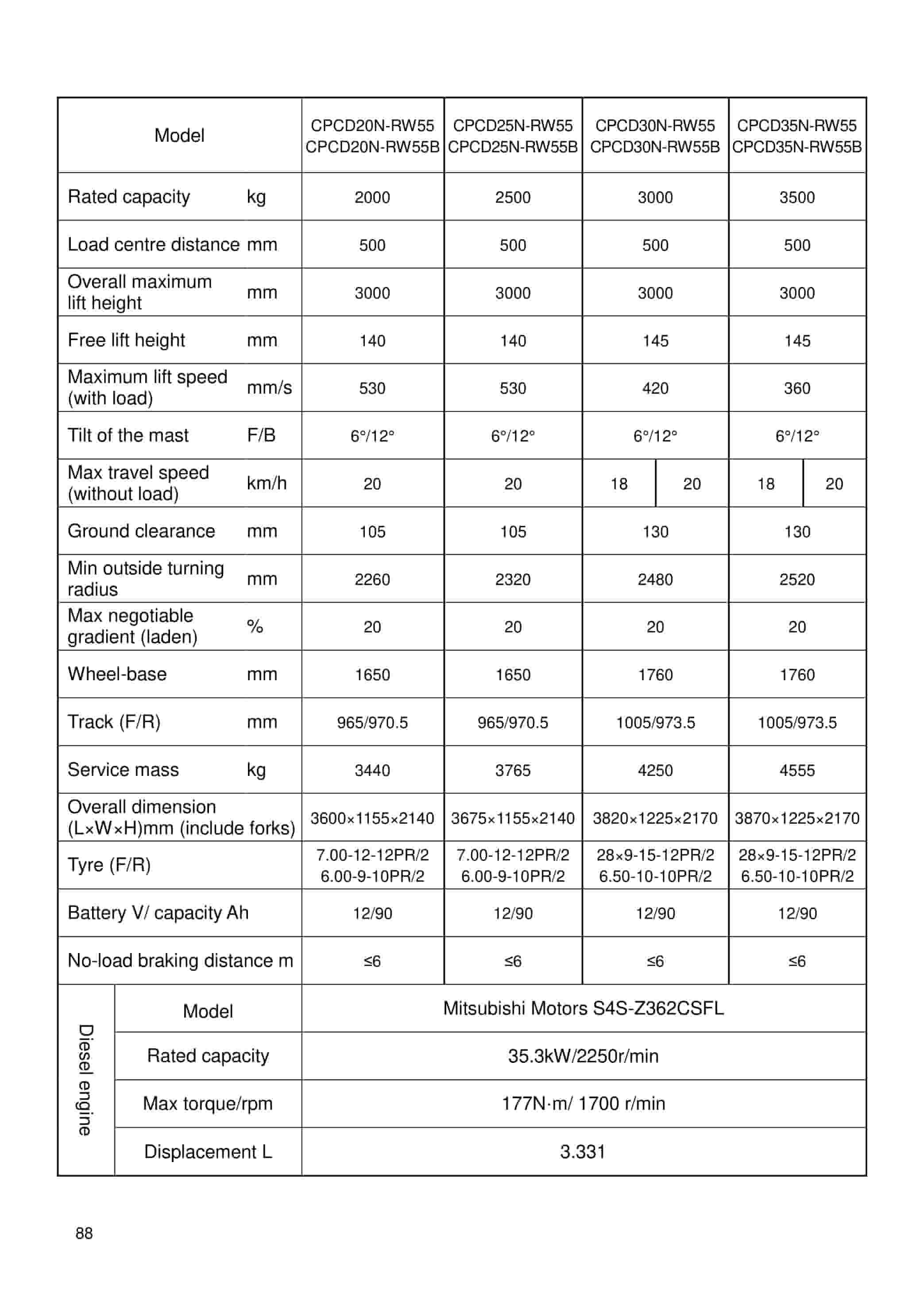 Hangcha 1.0t-3.5t R Series Internal Combustion Counterbalanced Forklift Truck Operation and Maintenance Manual-4