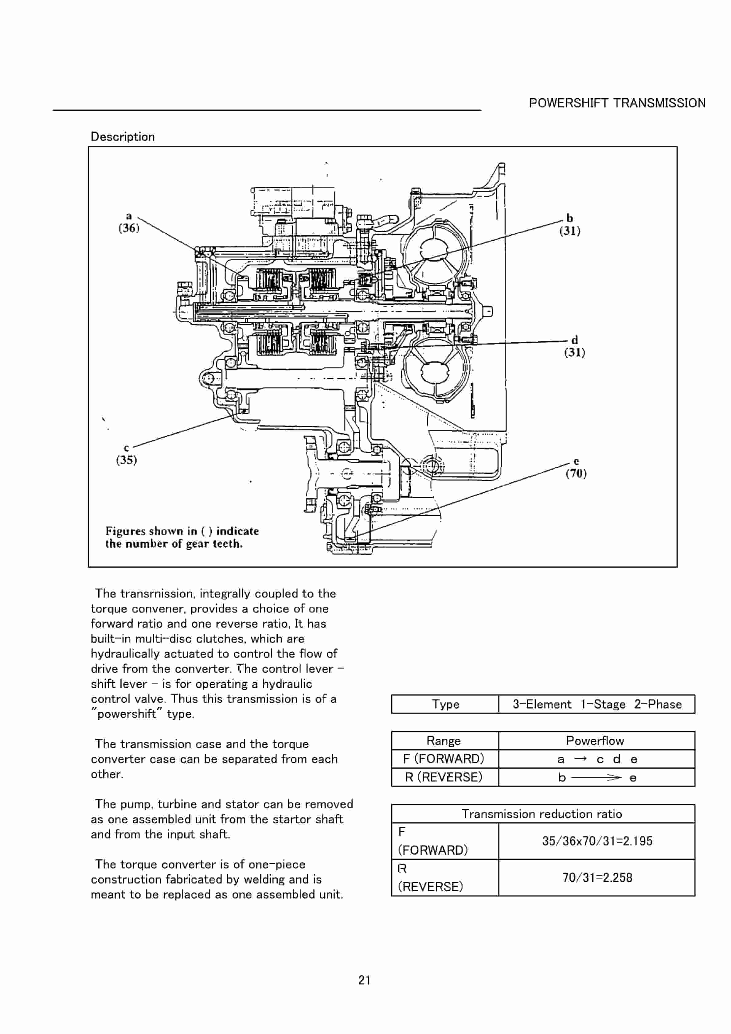 Hangcha 1.0t-3.5t Transmission Service Manual