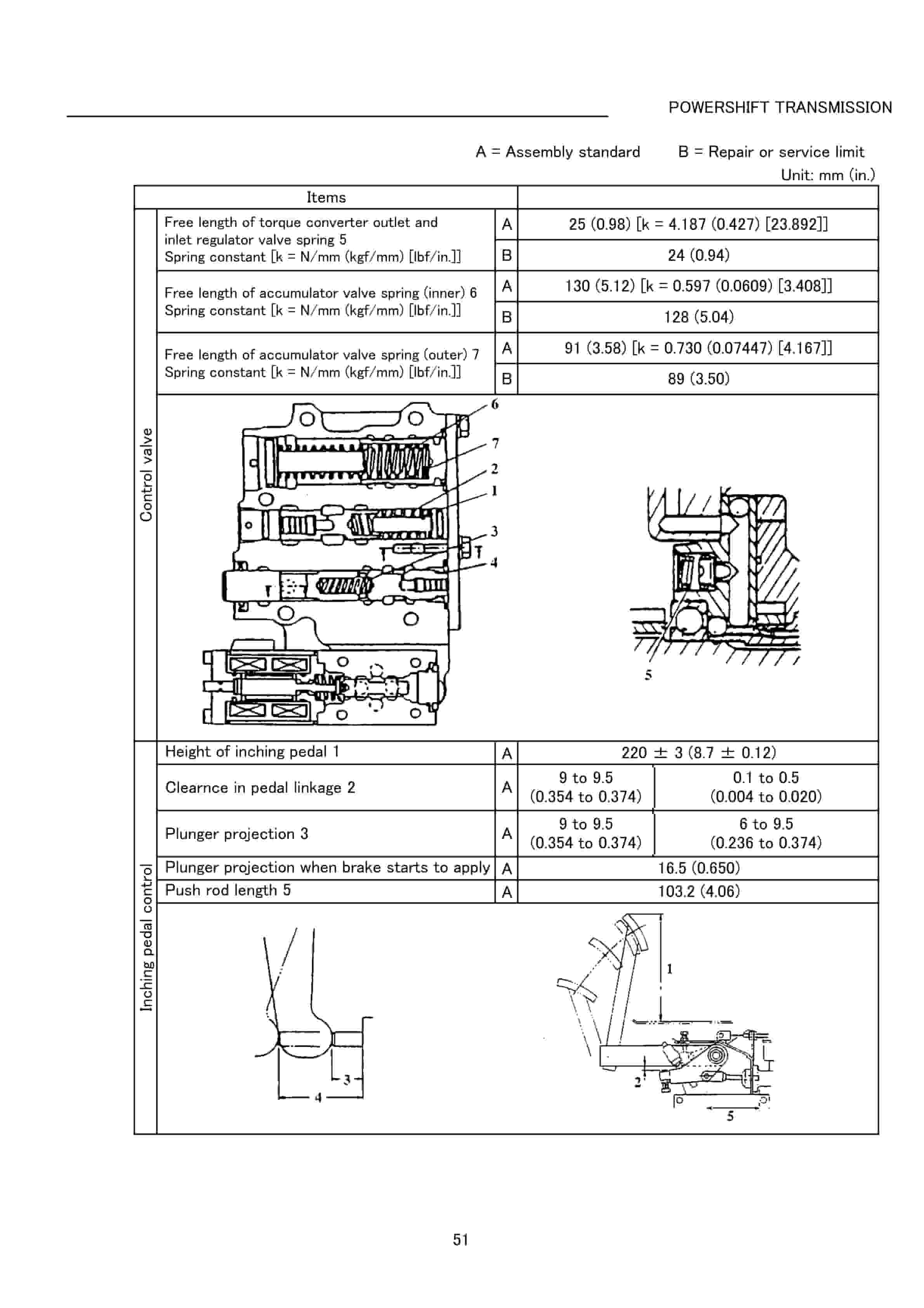 Hangcha 1.0t-3.5t Transmission Service Manual-3