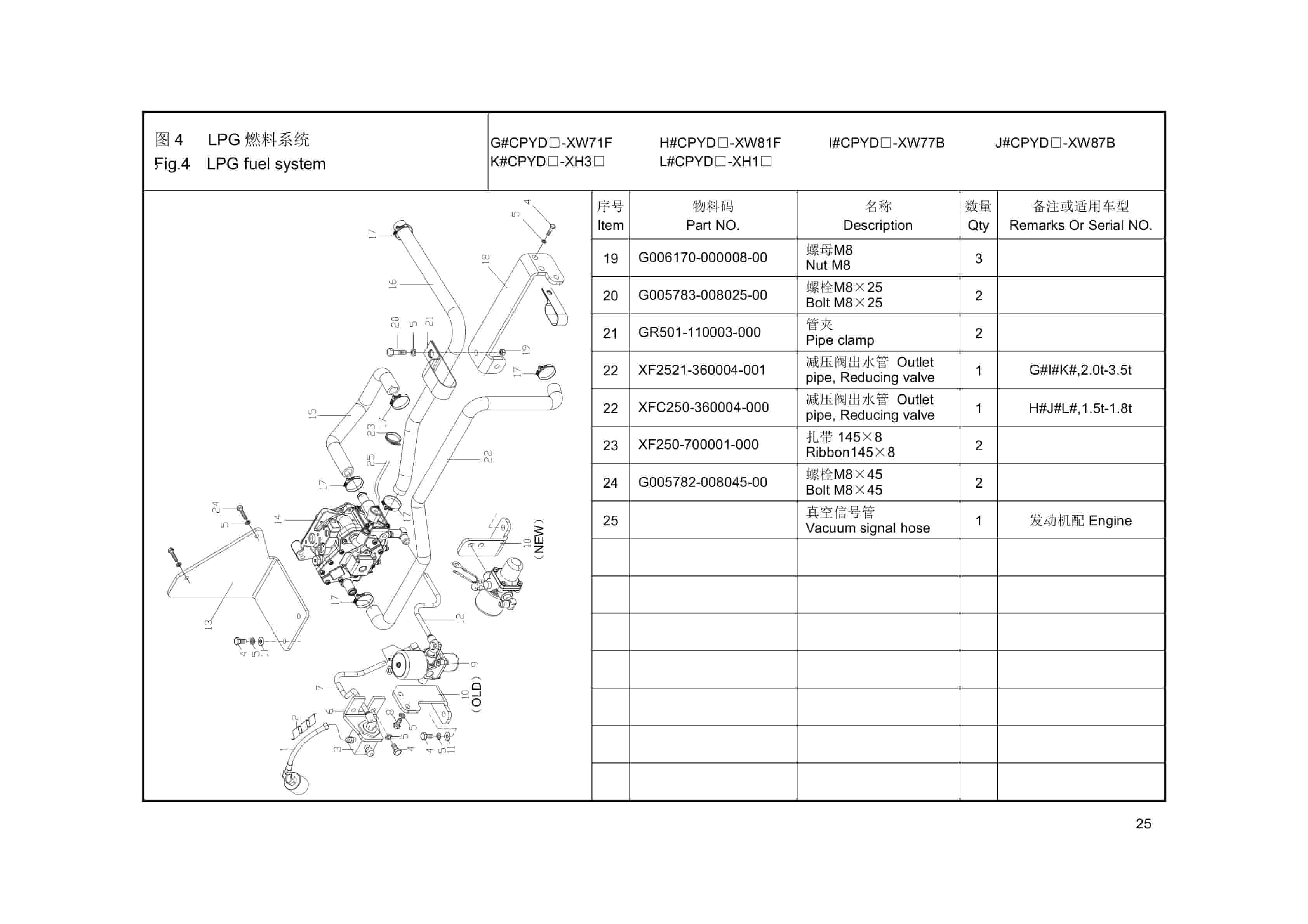 Hangcha 1.0t-3.5t XF Series Internal Combustion Counterbalanced Forklift Truck Parts Catalog-5