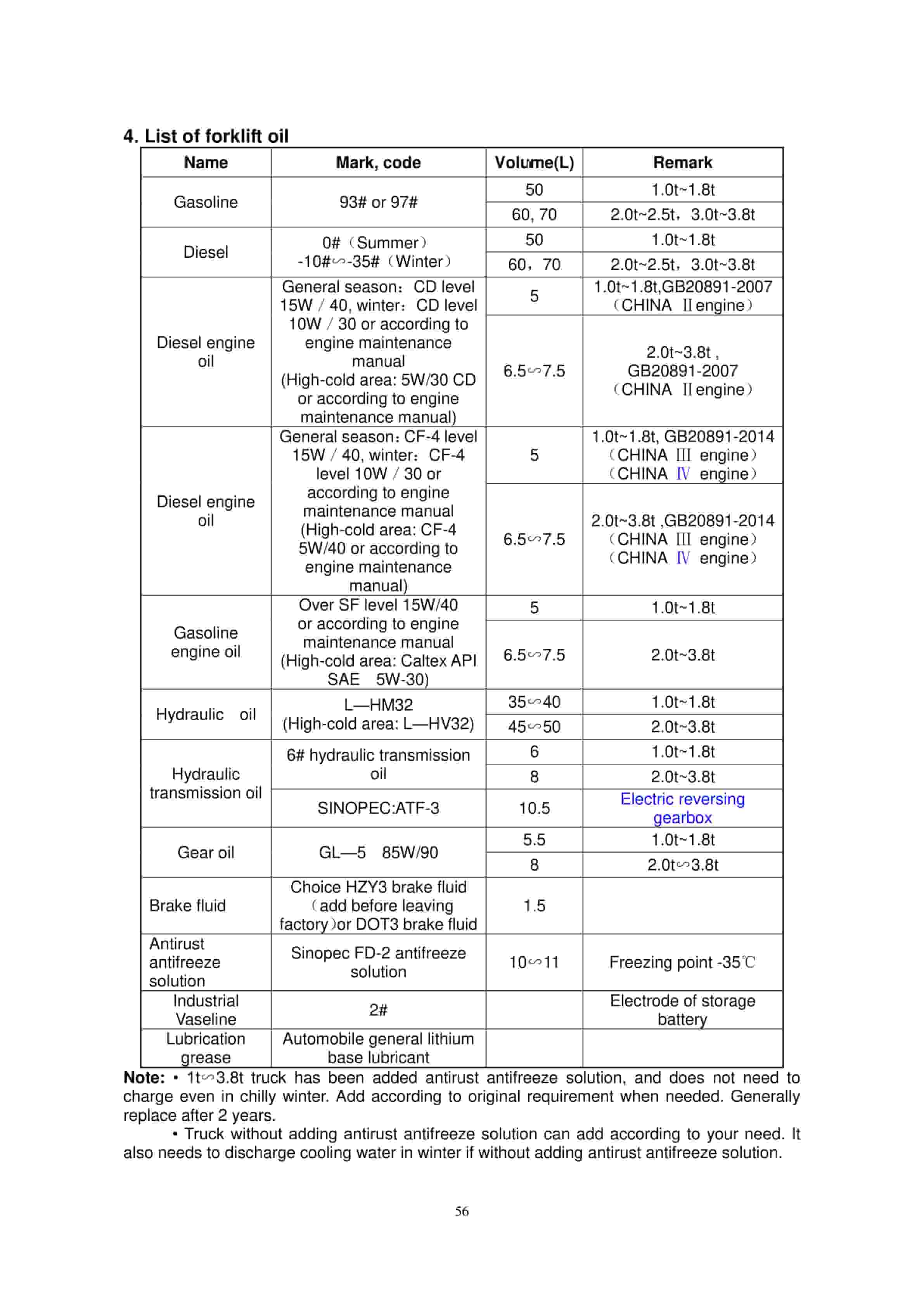 Hangcha 1.0t-3.8t A Series Internal Combustion Counterbalanced Forklift Truck Operation and Maintenance Manual-2