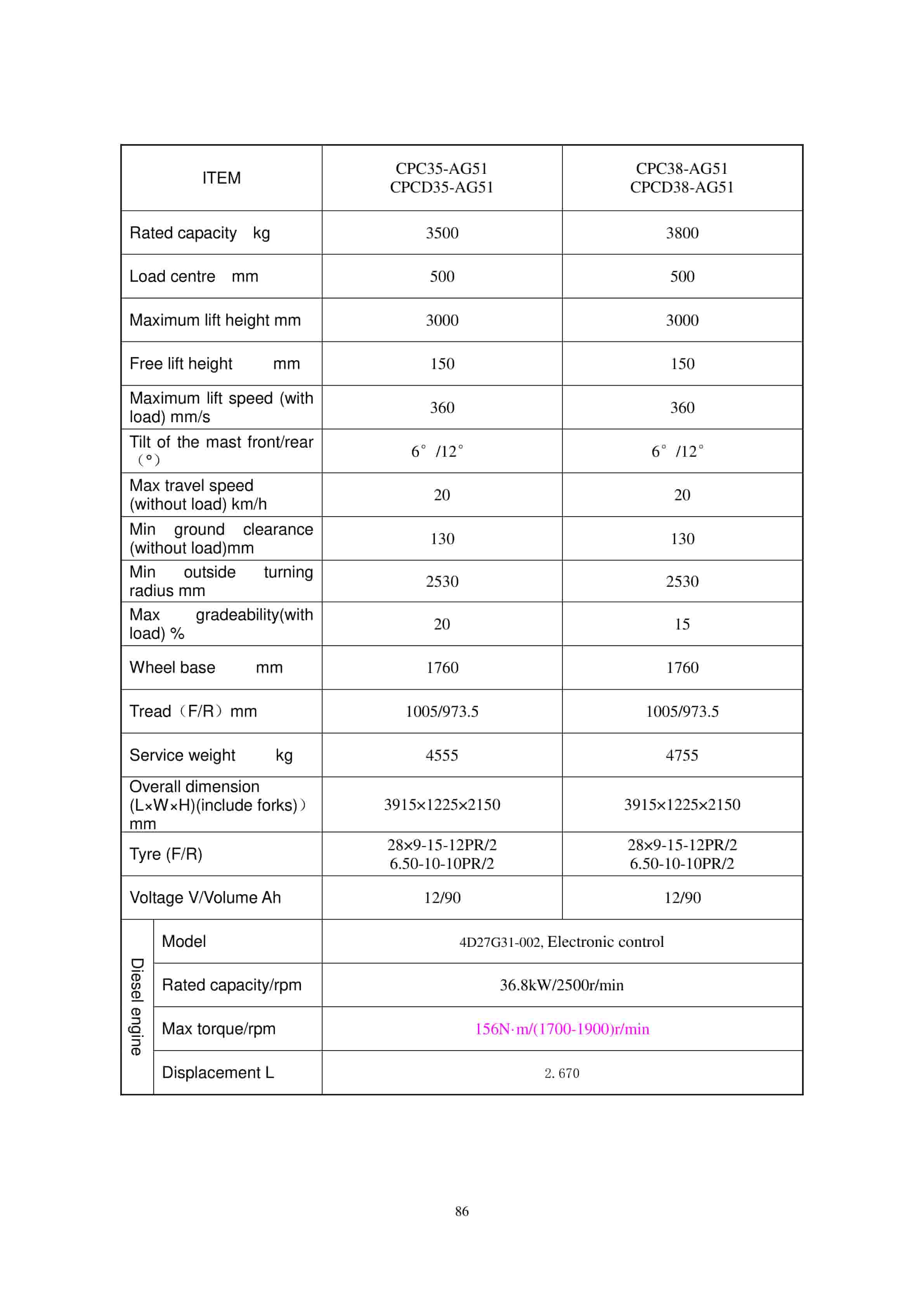 Hangcha 1.0t-3.8t A Series Internal Combustion Counterbalanced Forklift Truck Operation and Maintenance Manual-4