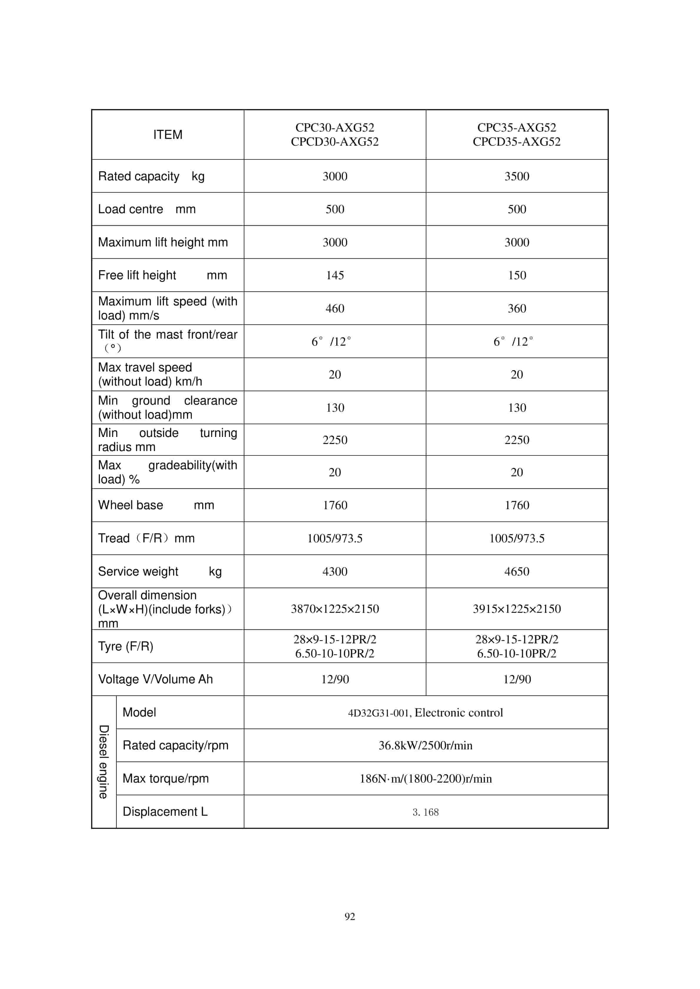 Hangcha 1.0t-3.8t A Series Internal Combustion Counterbalanced Forklift Truck Operation and Maintenance Manual-5