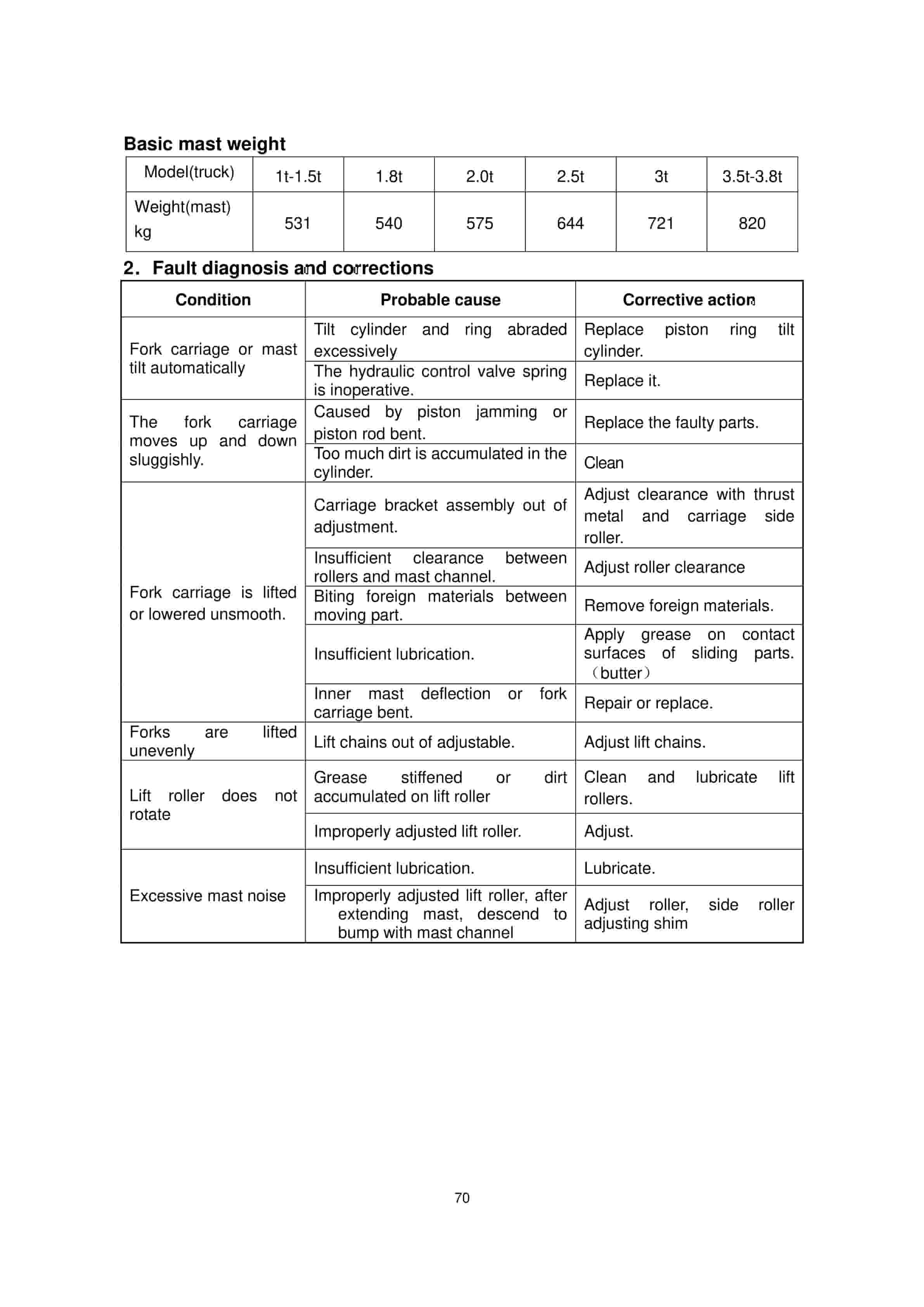 Hangcha 1.0t-3.8t Forklift Truck Service Manual-3