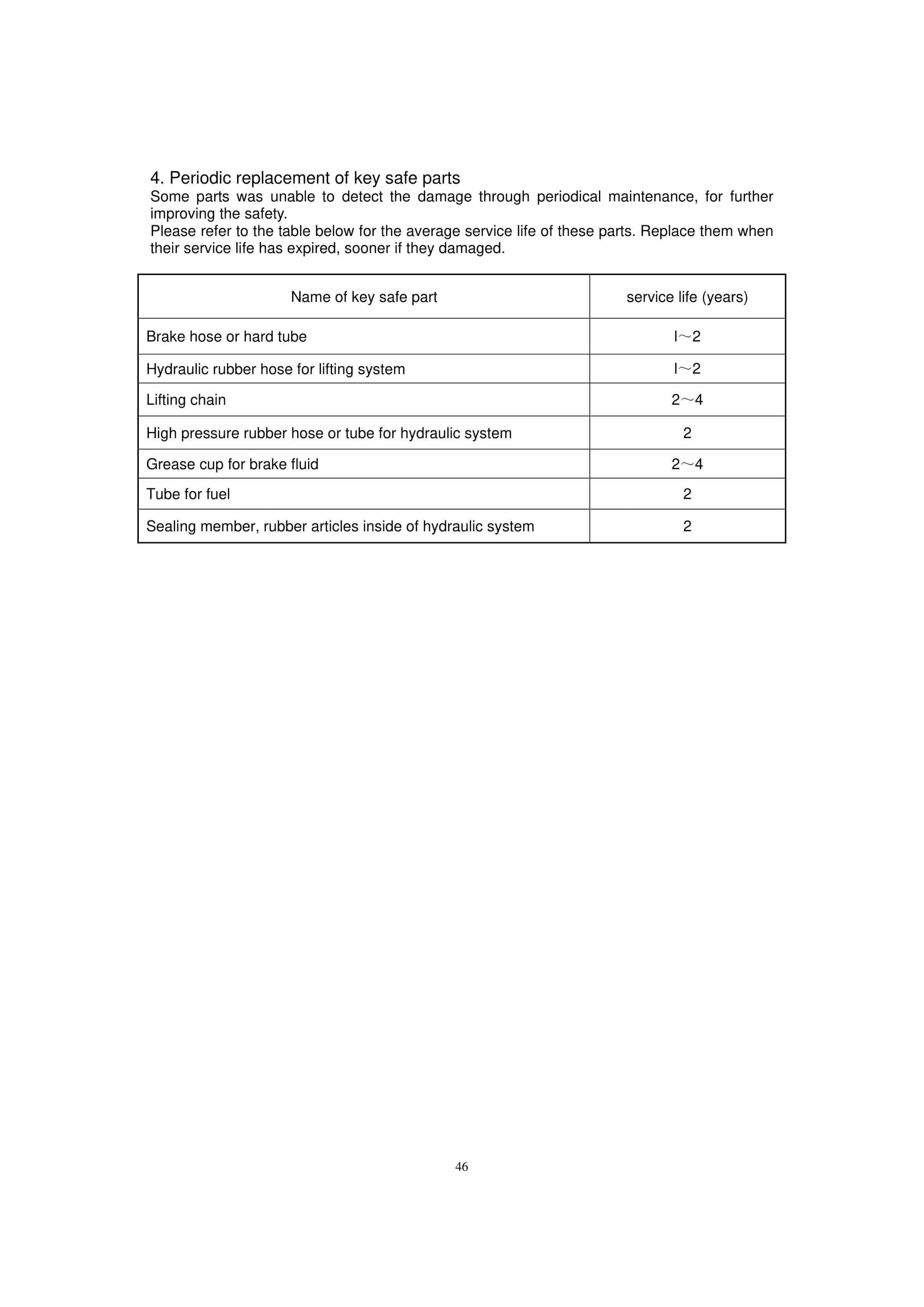 Hangcha 1.0t-3.8t Internal Combustion Counterbalanced Forklift Truck Operation and Maintenance Manual-3