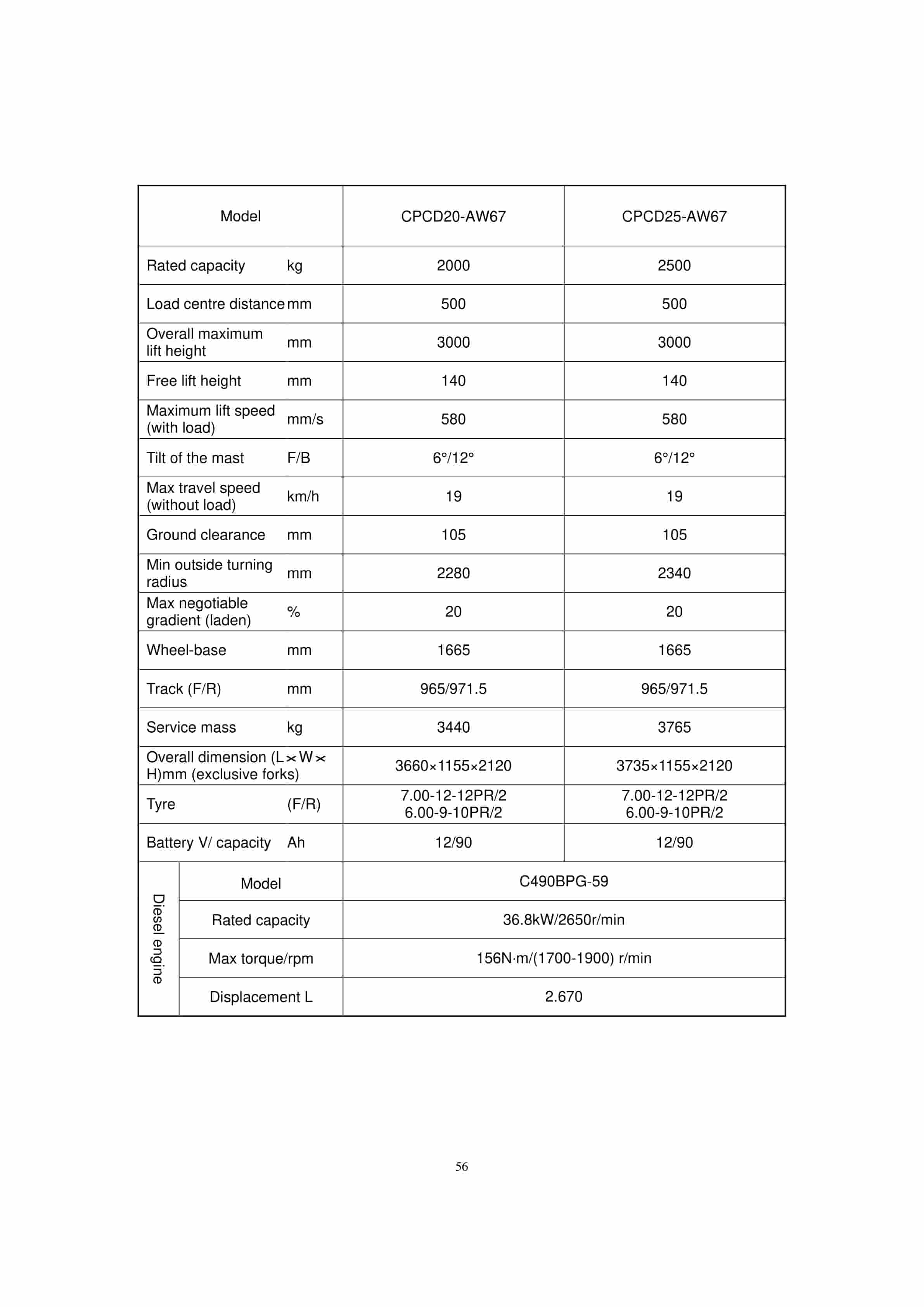Hangcha 1.0t-3.8t Internal Combustion Counterbalanced Forklift Truck Operation and Maintenance Manual-5