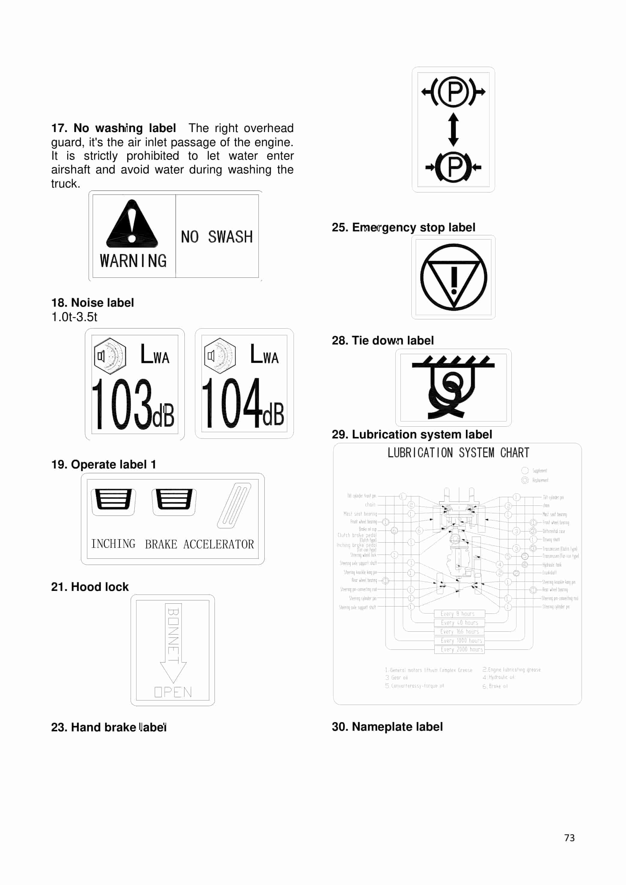 Hangcha 1.0t-3.8t R Series Internal Combustion Counterbalanced Forklift Truck Operation and Maintenance Manual-2
