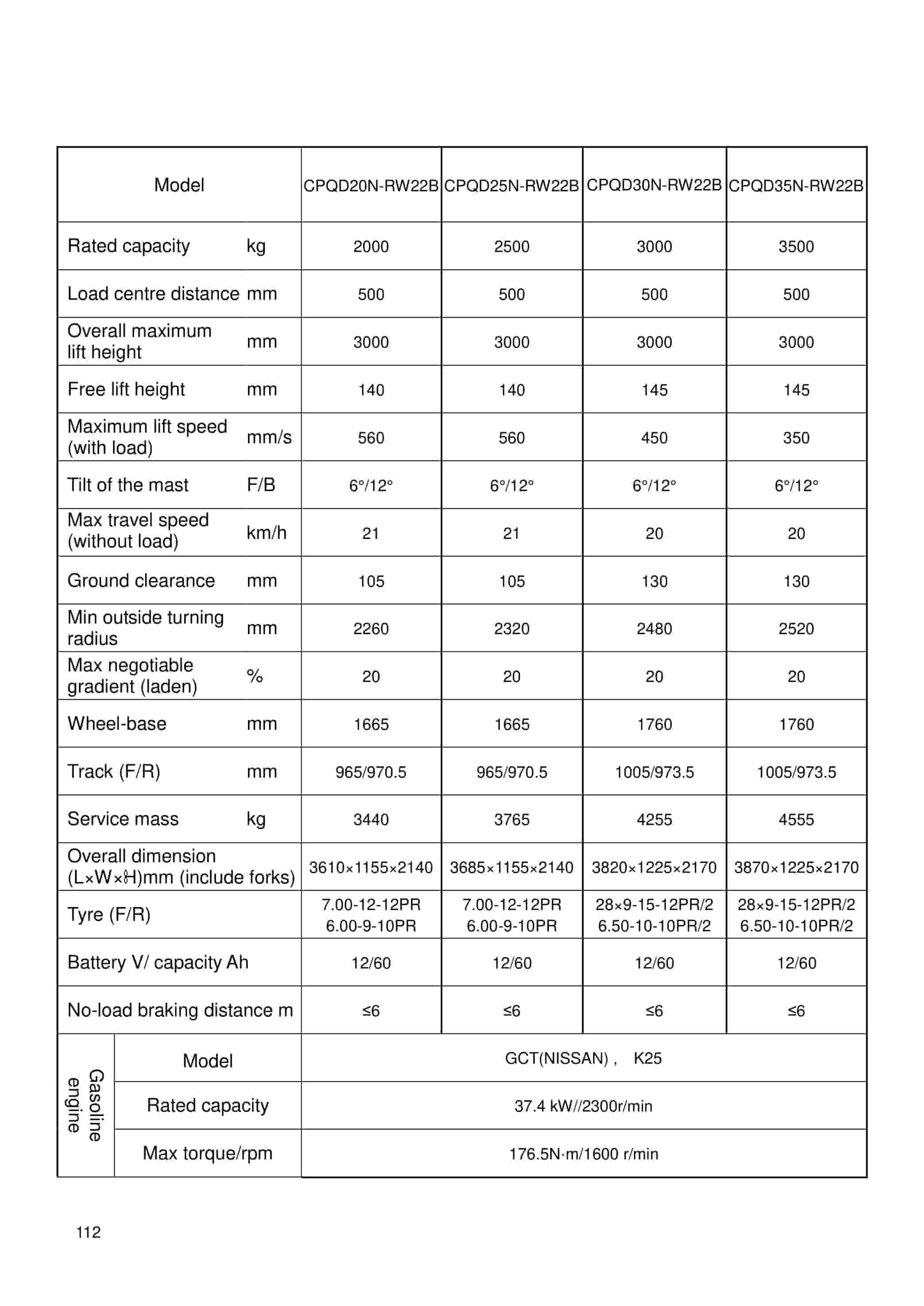 Hangcha 1.0t-3.8t R Series Internal Combustion Counterbalanced Forklift Truck Operation and Maintenance Manual-4