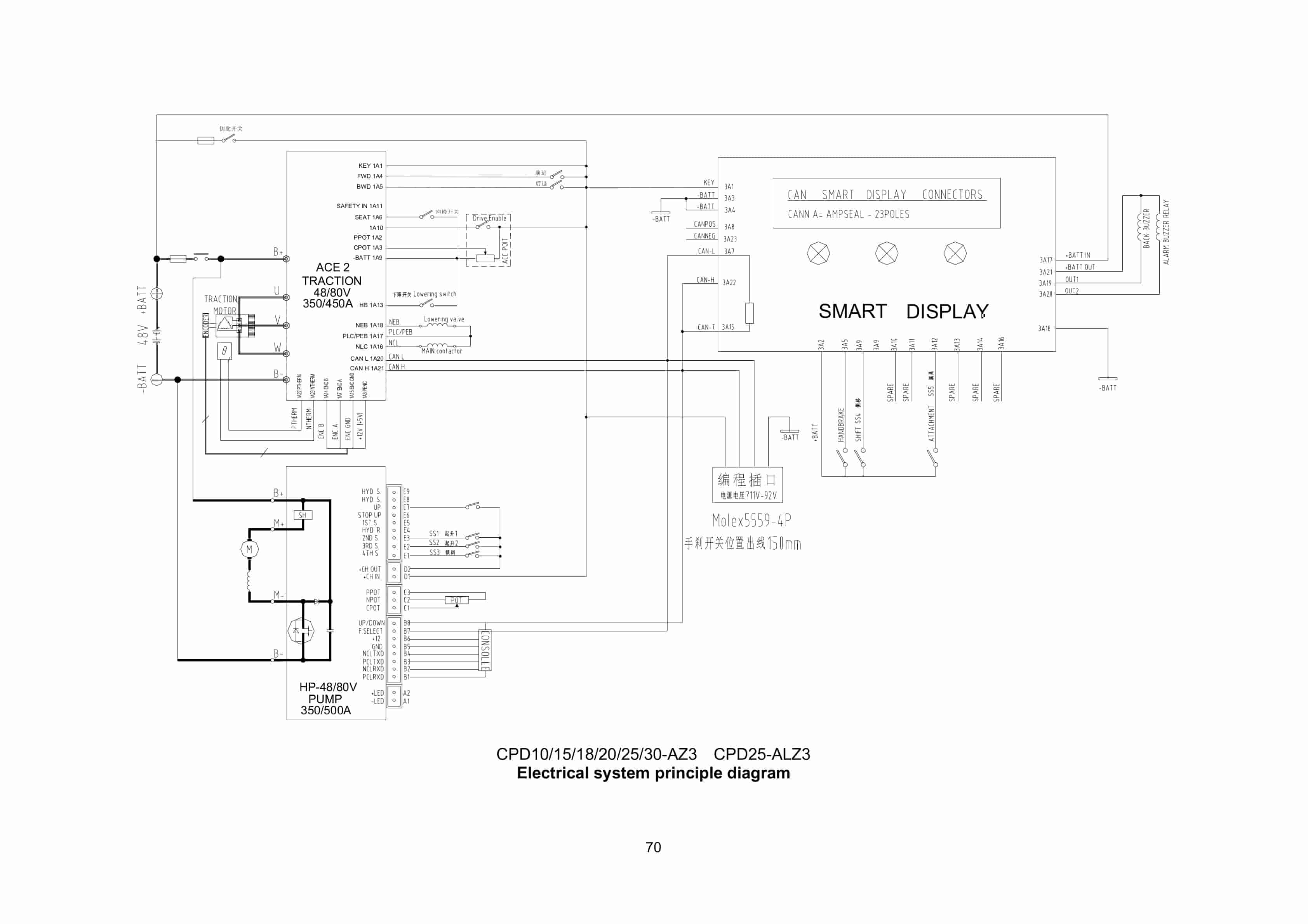 Hangcha 1.0t-5.0t Forklift Truck Service Manual-4