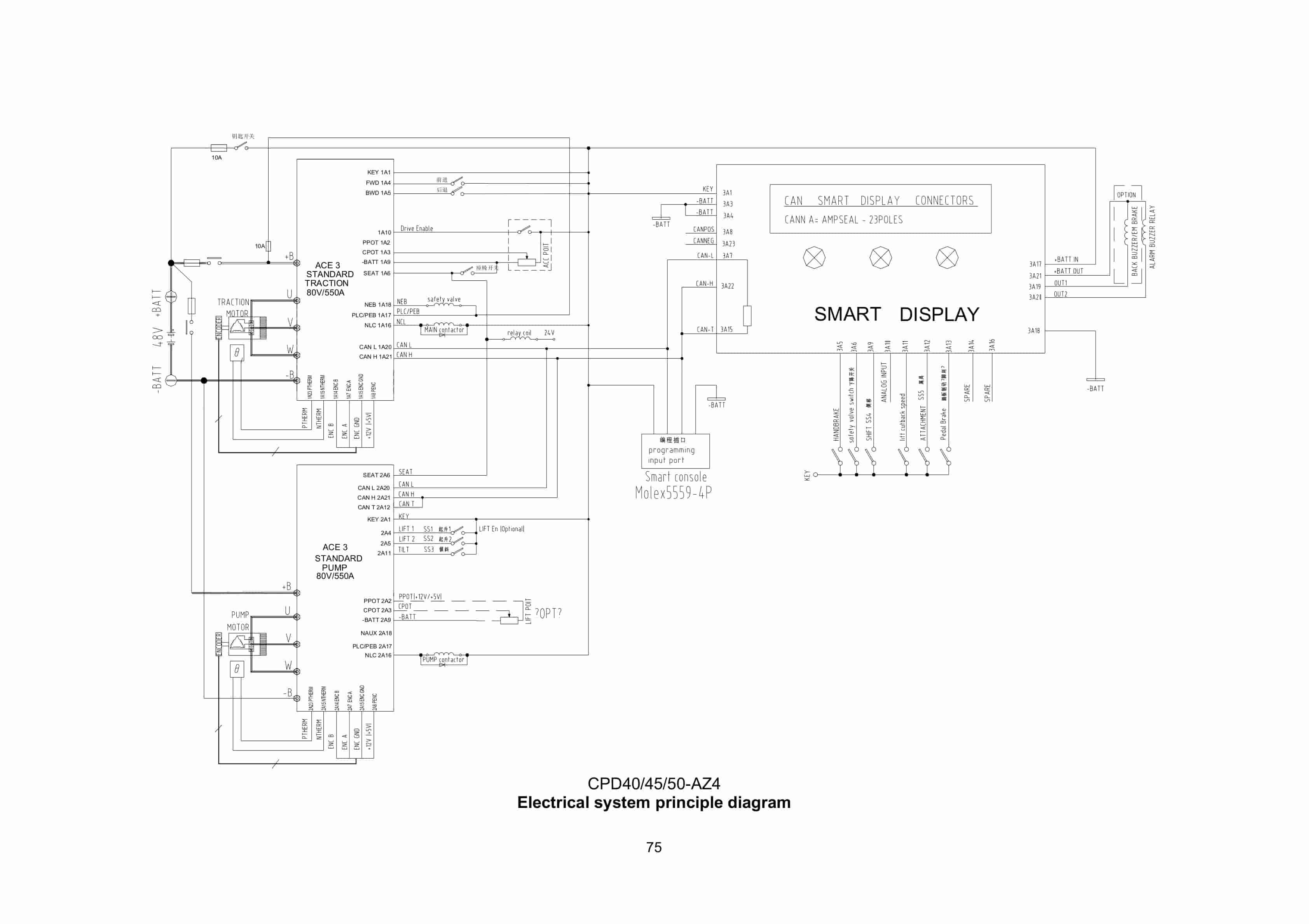 Hangcha 1.0t-5.0t Forklift Truck Service Manual-5