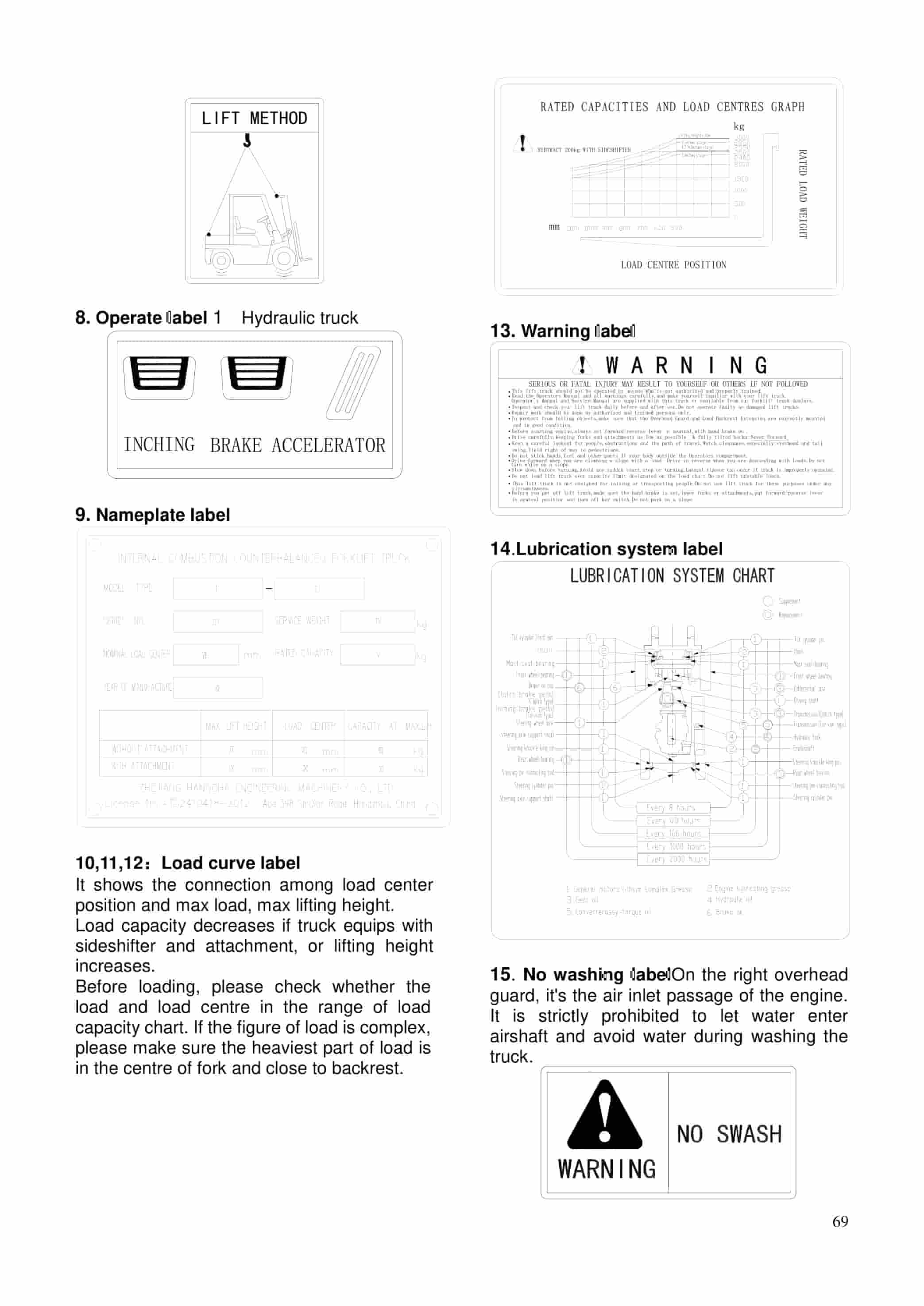 Hangcha 1.0t-X5.5T XF Series Internal Combustion Counterbalanced Forklift Truck Operation and Maintenance Manual-2