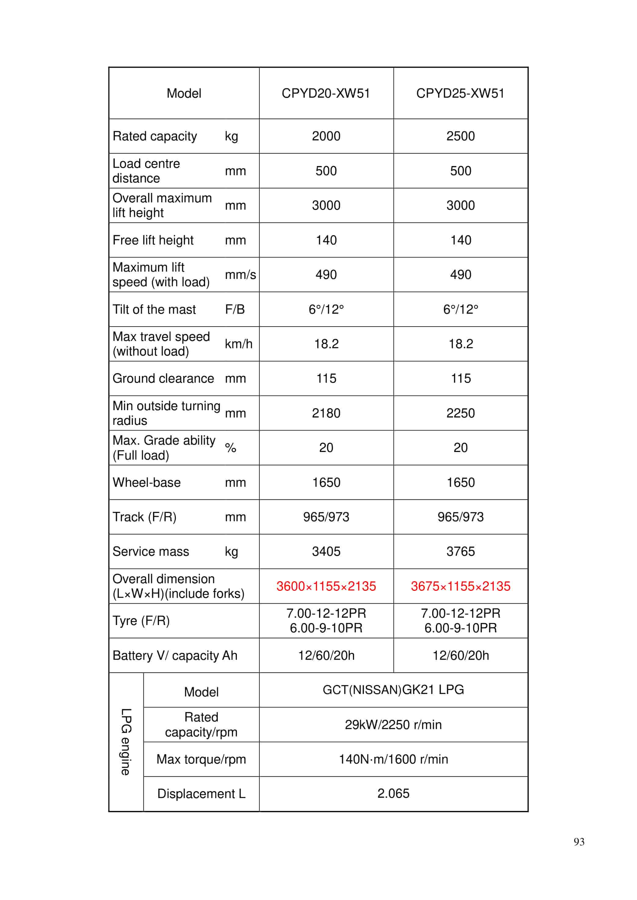 Hangcha 1.0t-X5.5T XF Series Internal Combustion Counterbalanced Forklift Truck Operation and Maintenance Manual-3