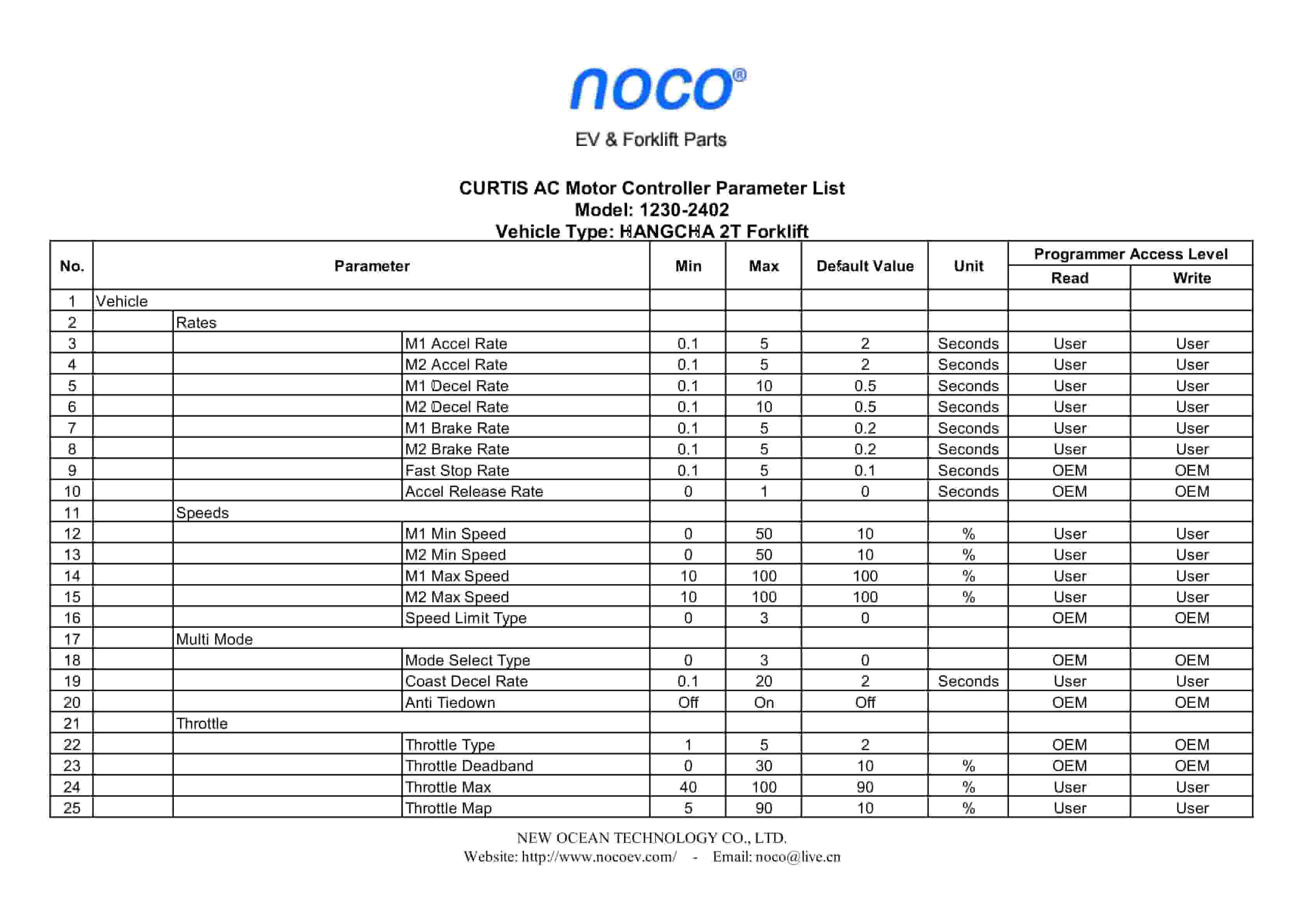 Hangcha 1230-2402 2T Forklift Service Manual