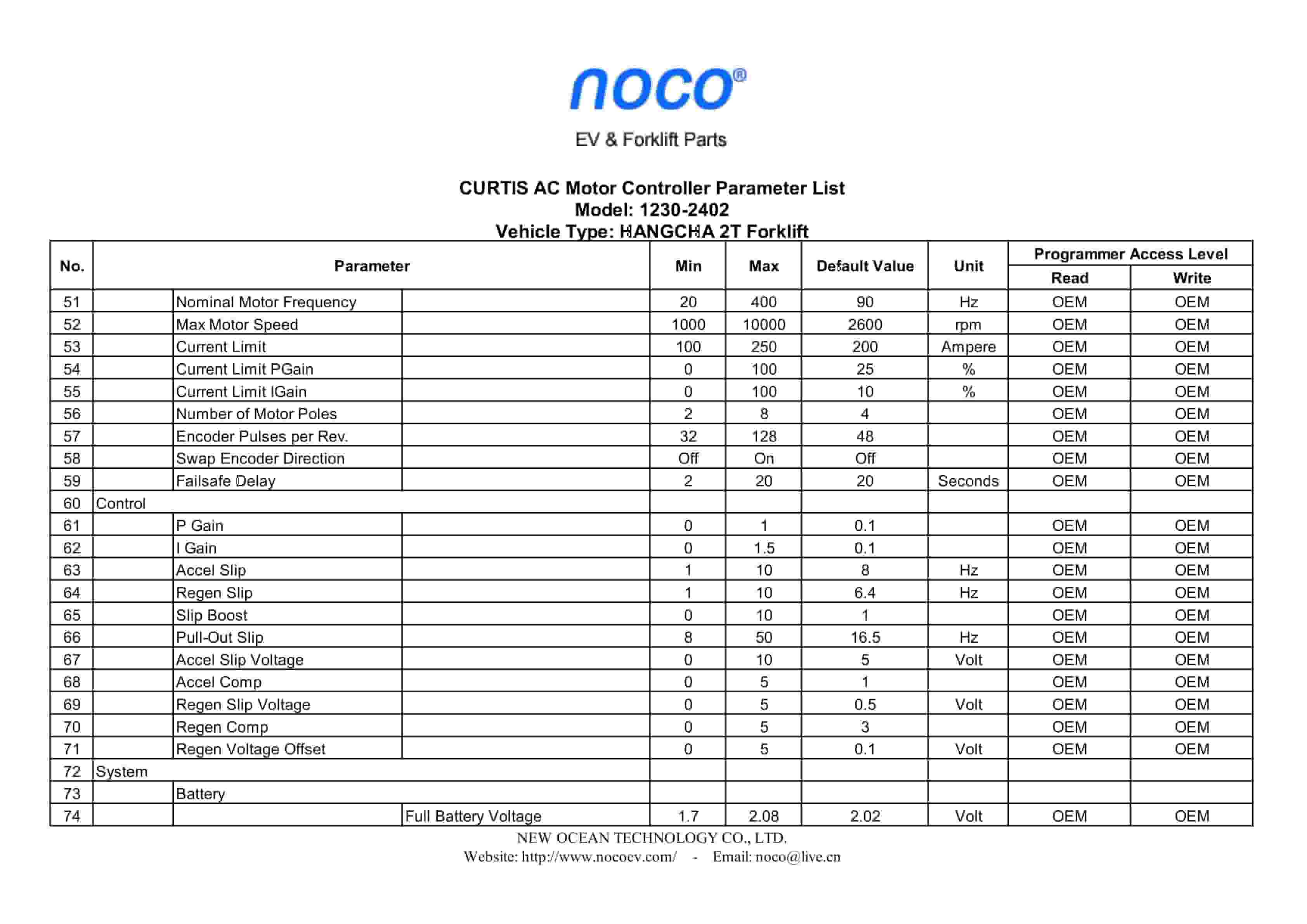 Hangcha 1230-2402 2T Forklift Service Manual-2