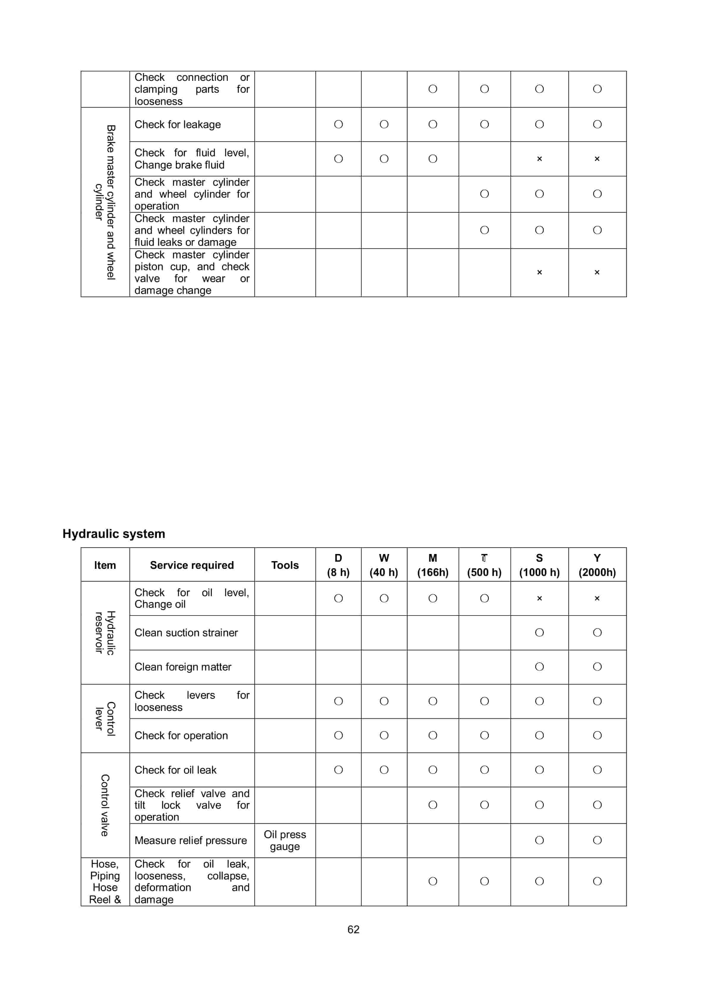 Hangcha 12t-16t A Series Battery Counterbalanced Forklift Truck Operation and Maintenance Manual-5