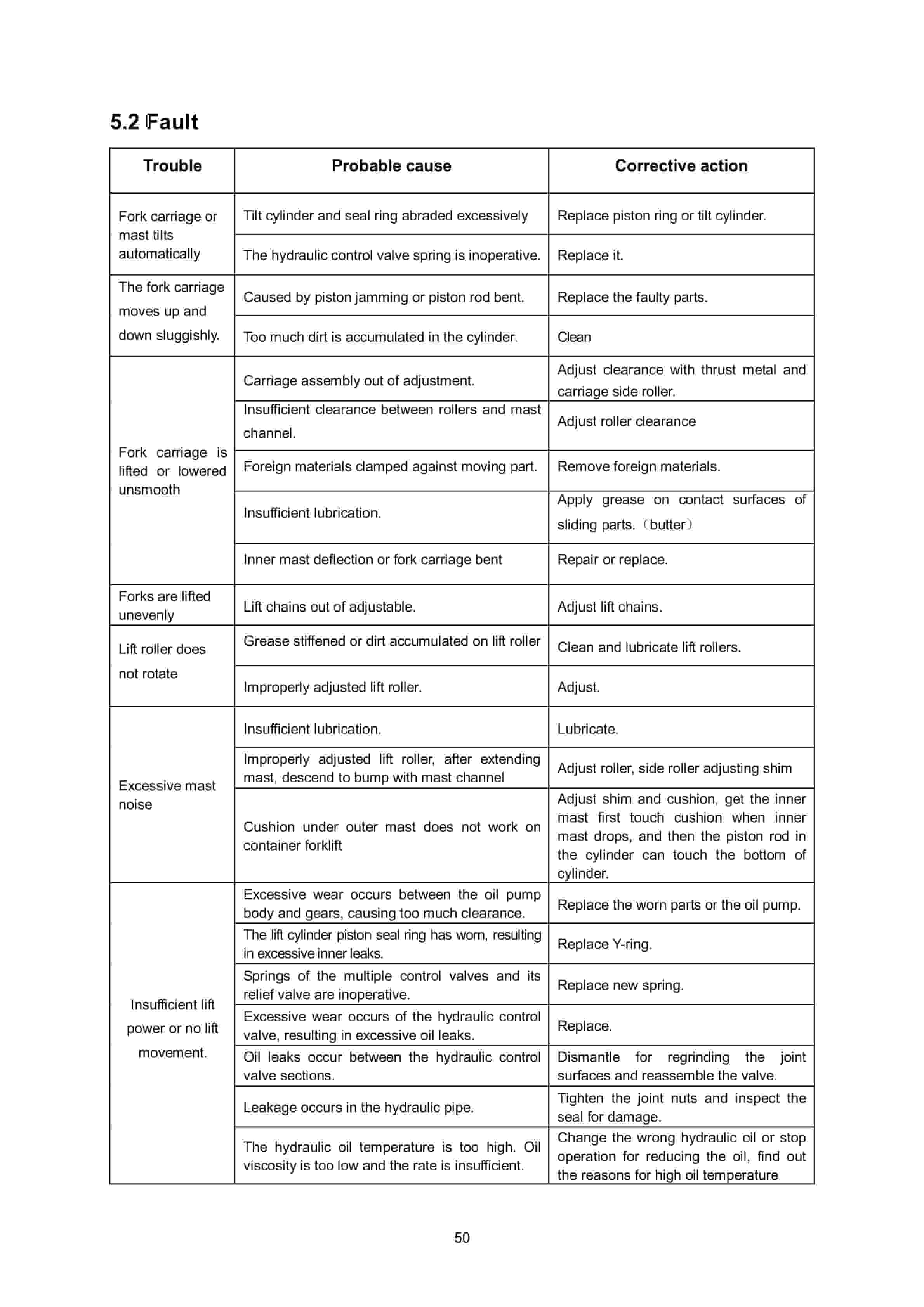 Hangcha 12t-16t A Series Electric Counterbalanced Forklift Service Manual-2