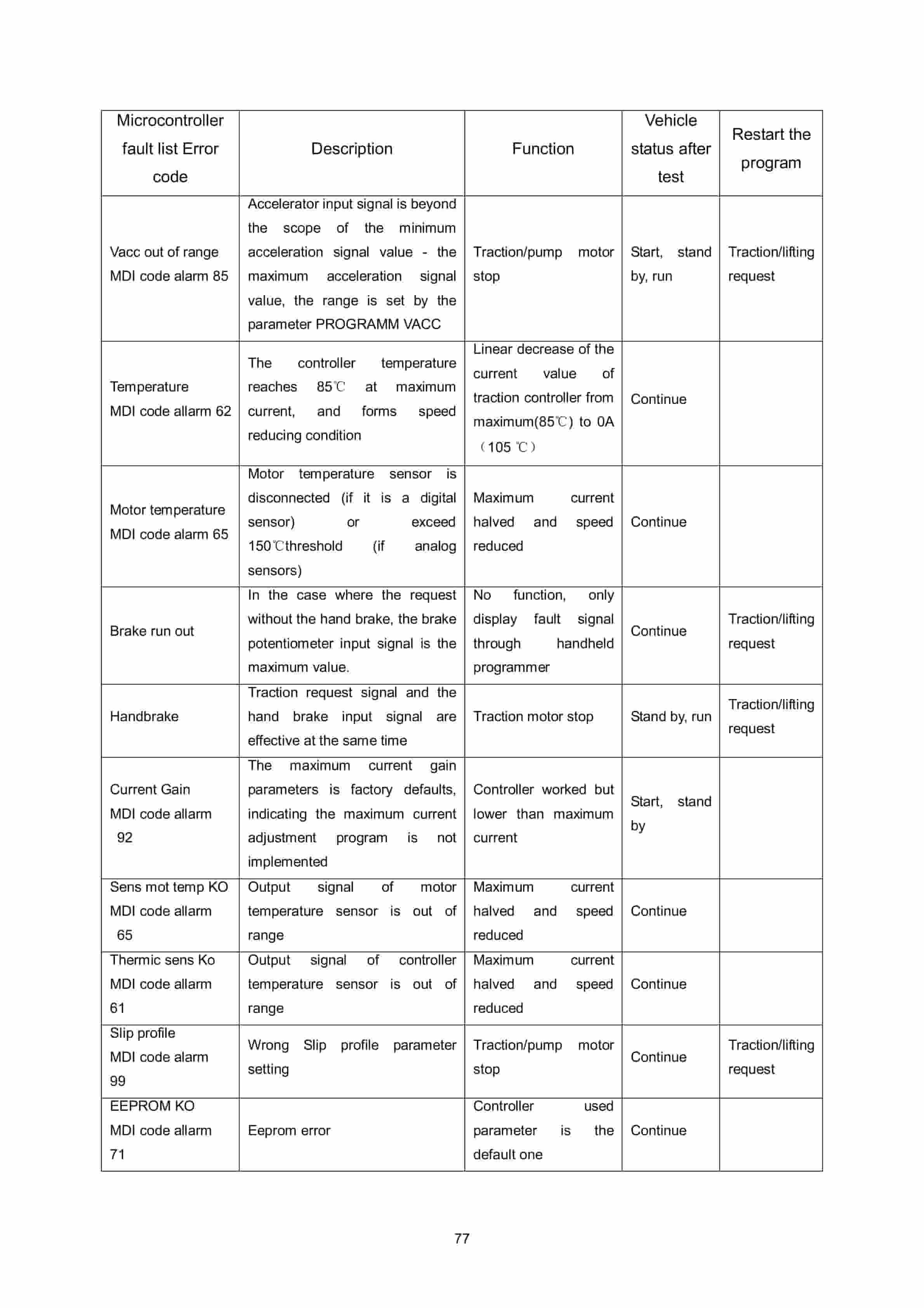 Hangcha 12t-16t A Series Electric Counterbalanced Forklift Service Manual-4
