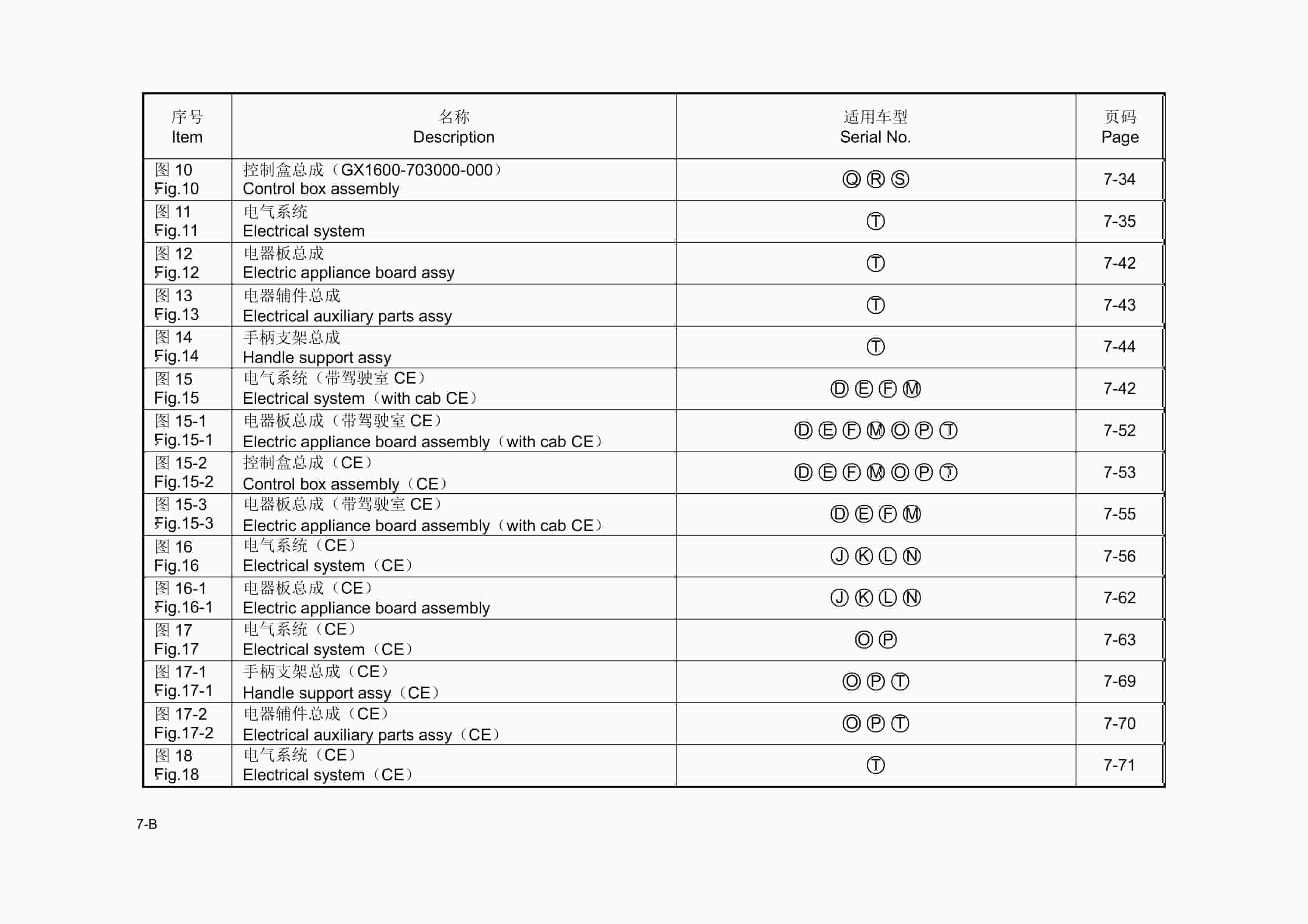 Hangcha 12t-16t Forklift Truck Parts Catalog-3