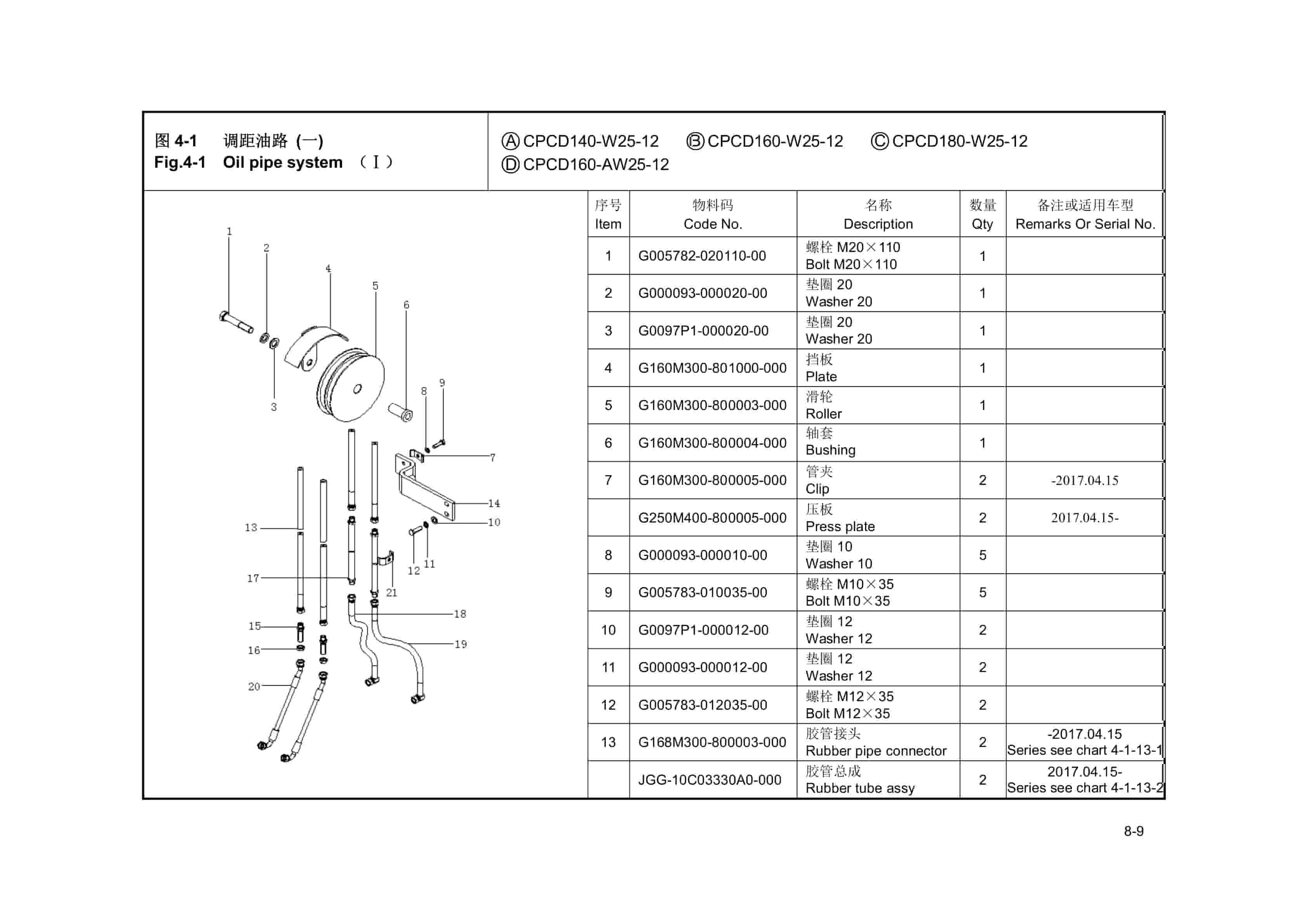 Hangcha 14t-18t Forklift Truck Parts Catalog-4