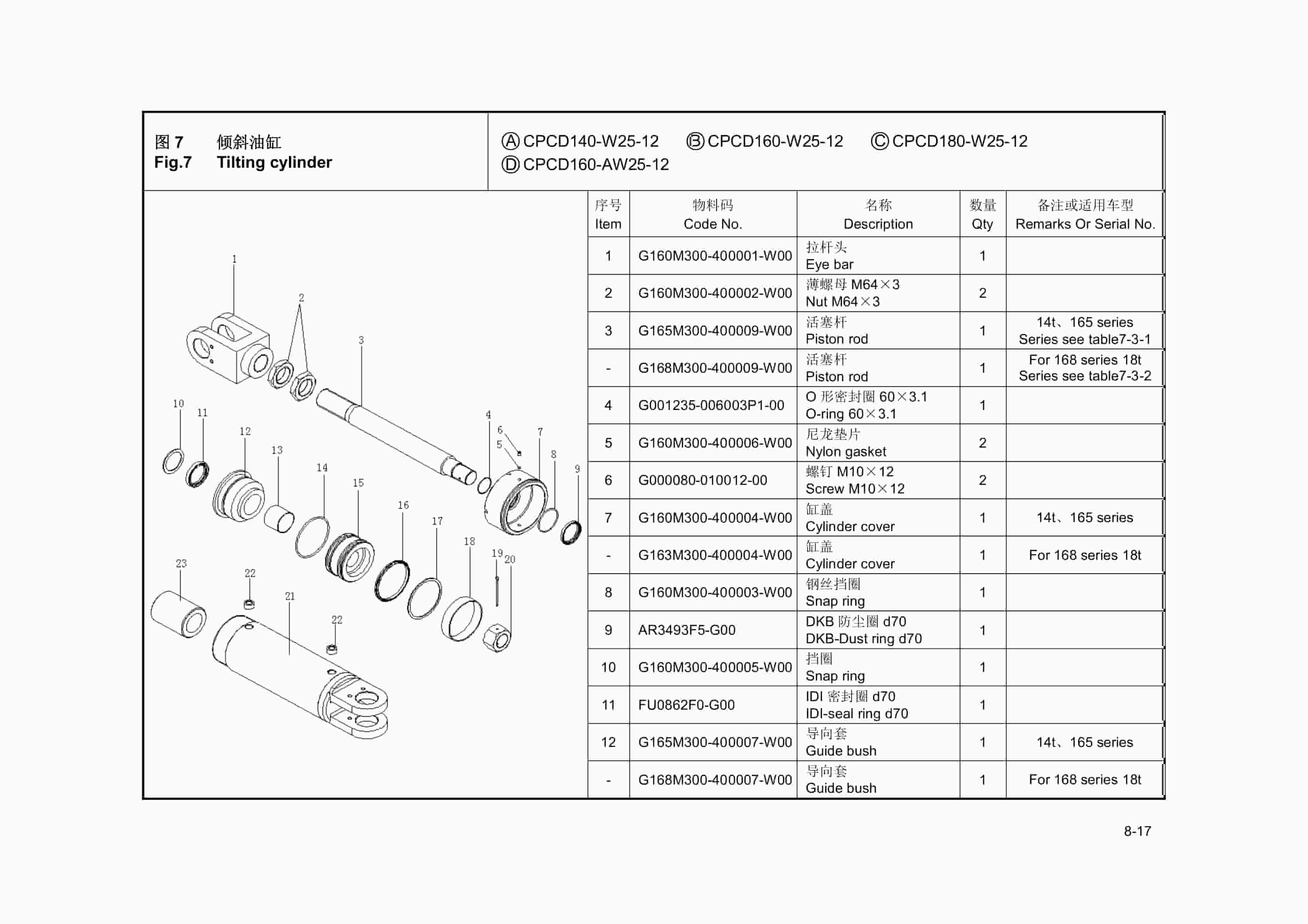 Hangcha 14t-18t Forklift Truck Parts Catalog-5