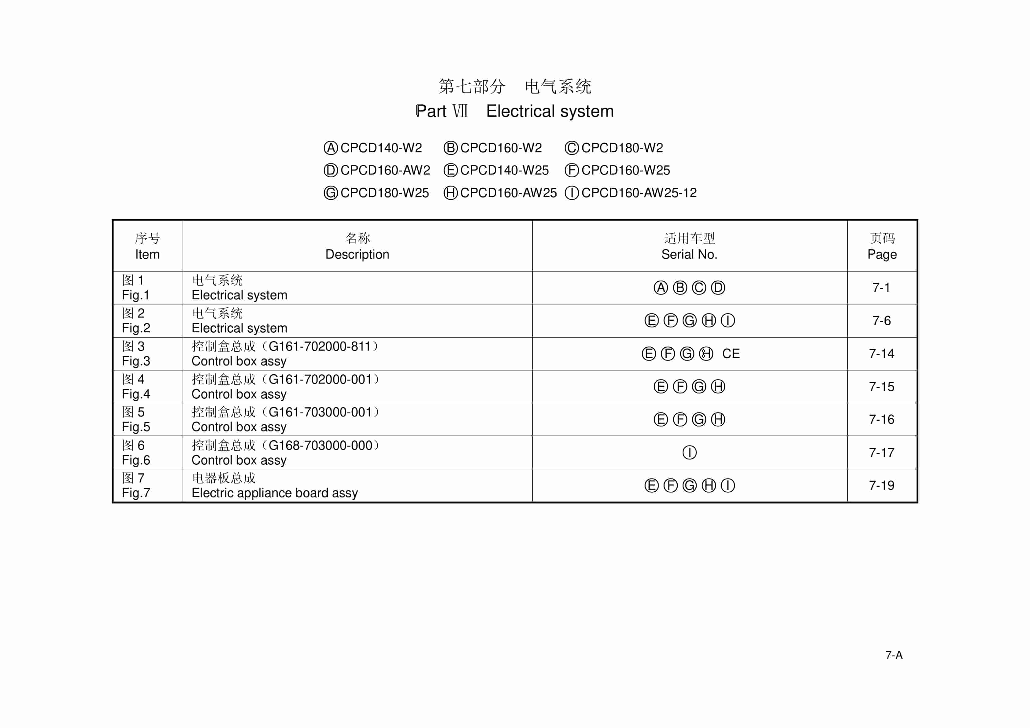 Hangcha 14t-18t Internal Combustion Counterbalanced Forklift Truck Parts Catalog-3