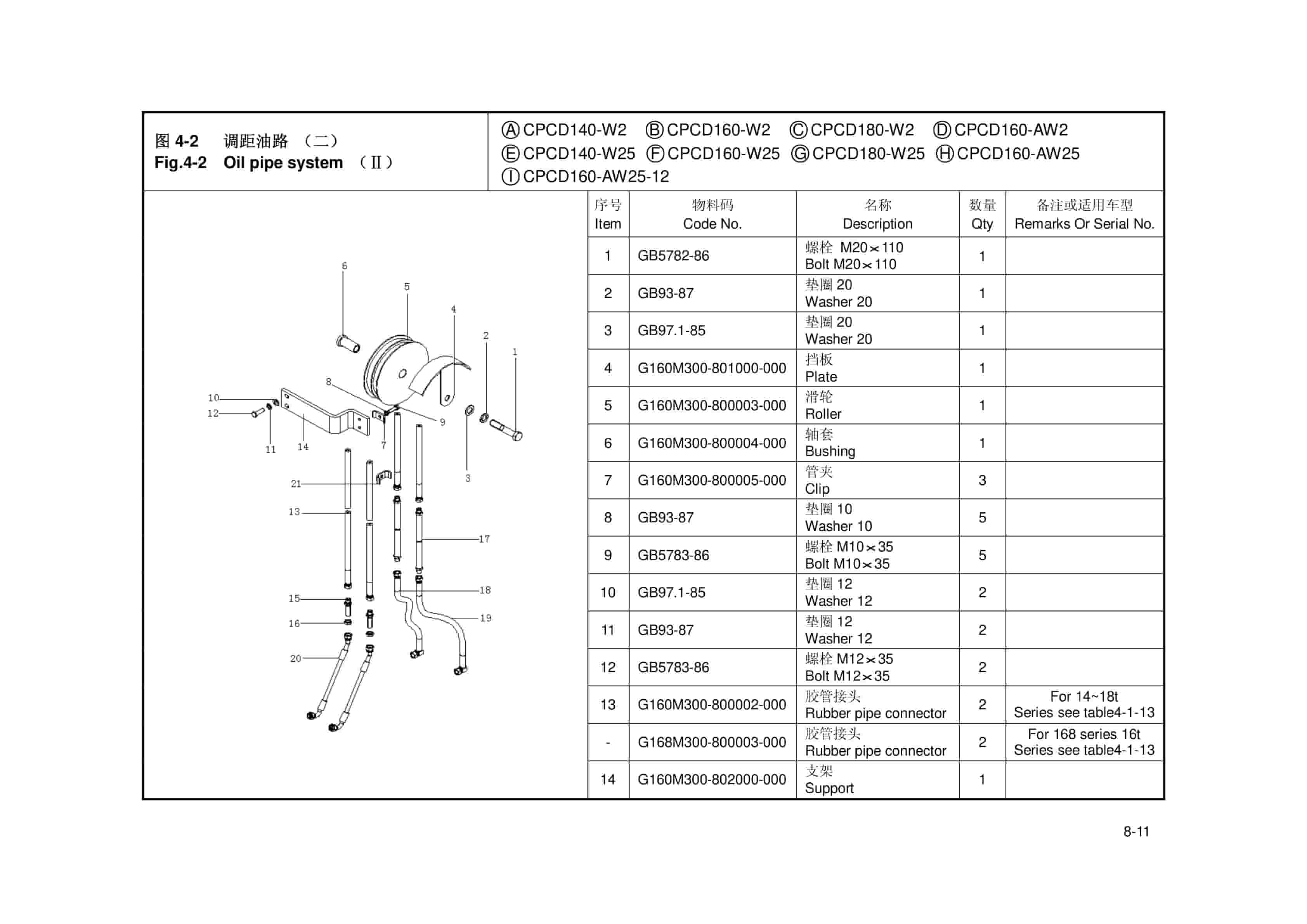 Hangcha 14t-18t Internal Combustion Counterbalanced Forklift Truck Parts Catalog-5