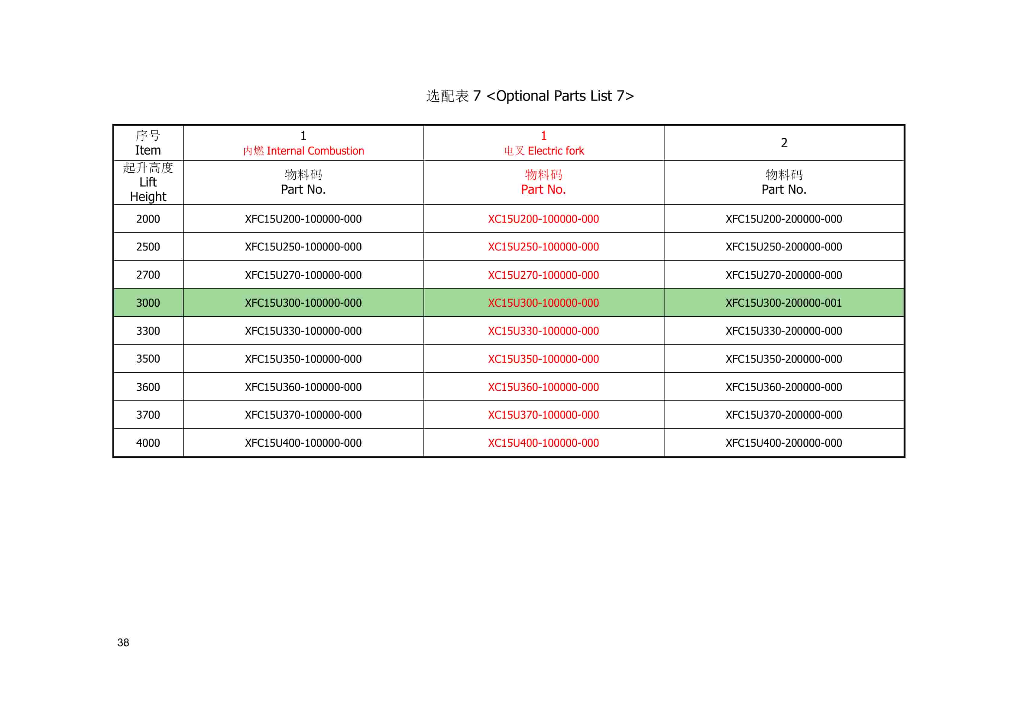Hangcha 1.5-1.8t XF, X Series Counterbalanced Forklift Truck Mast Parts Catalog-2