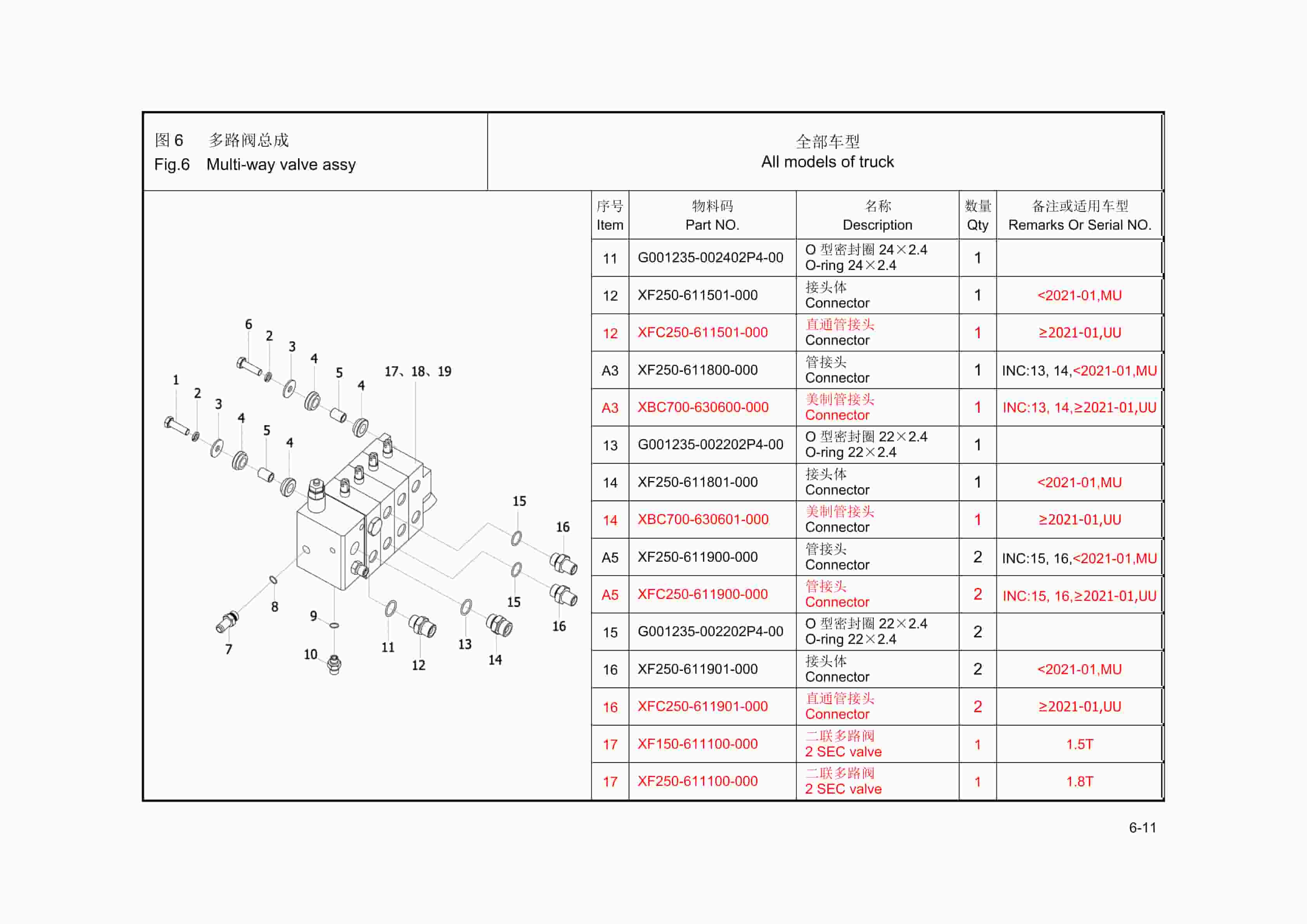 Hangcha 1.5t-1.8t (3000lb-3500lb) XF Series Combustion Counterbalanced Forklift Truck Parts Catalog-2