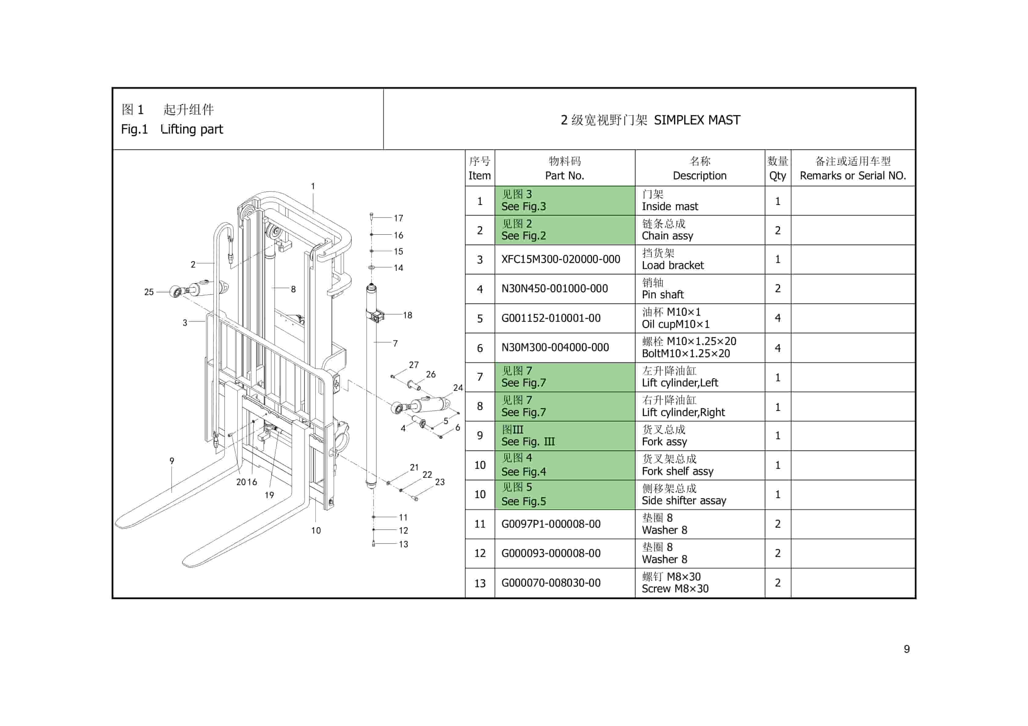 Hangcha 1.5t-1.8t (3000lb-3500lb) XF Series Combustion Counterbalanced Forklift Truck Parts Catalog-3