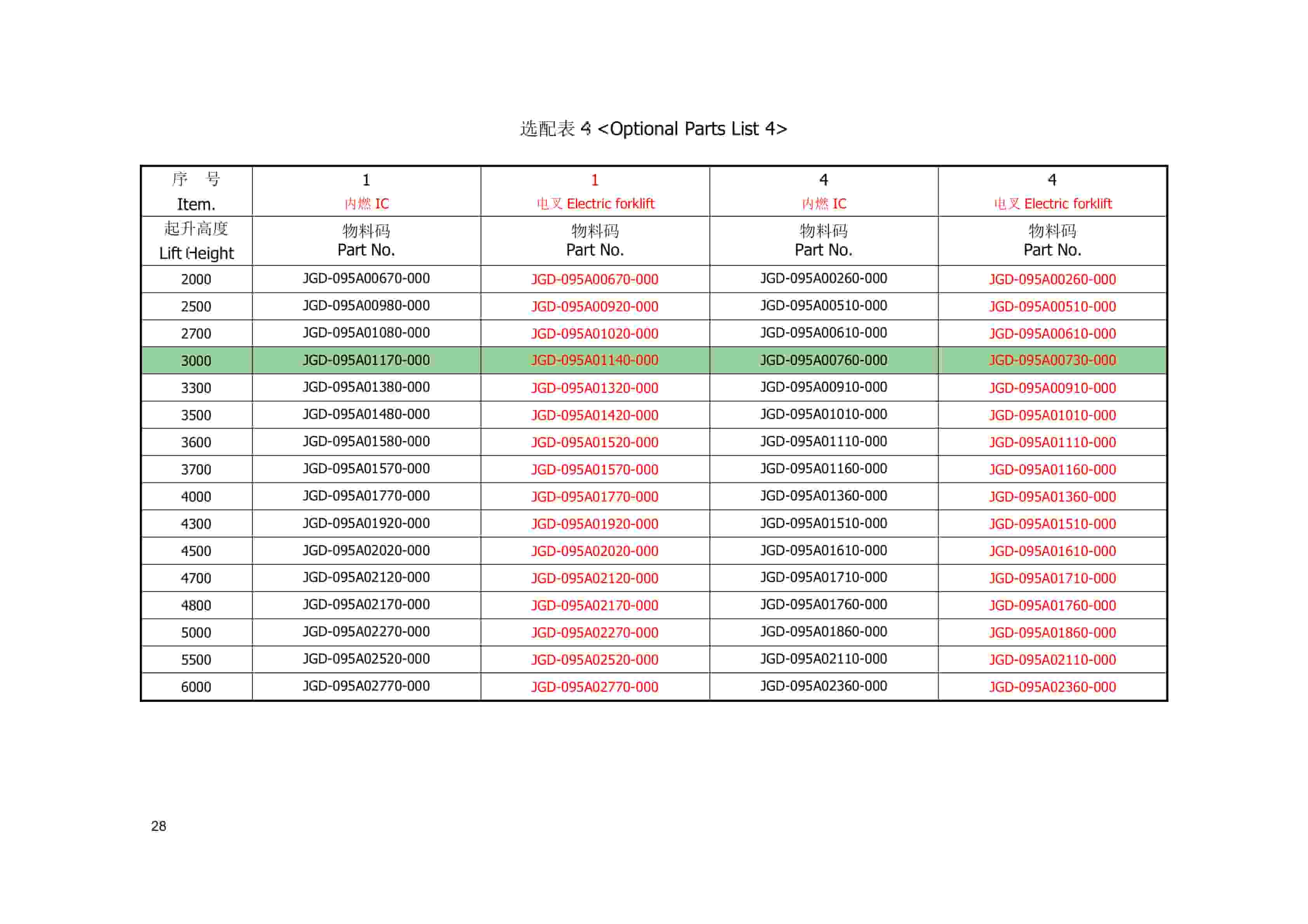 Hangcha 1.5t-1.8t (3000lb-3500lb) XF Series Combustion Counterbalanced Forklift Truck Parts Catalog-4