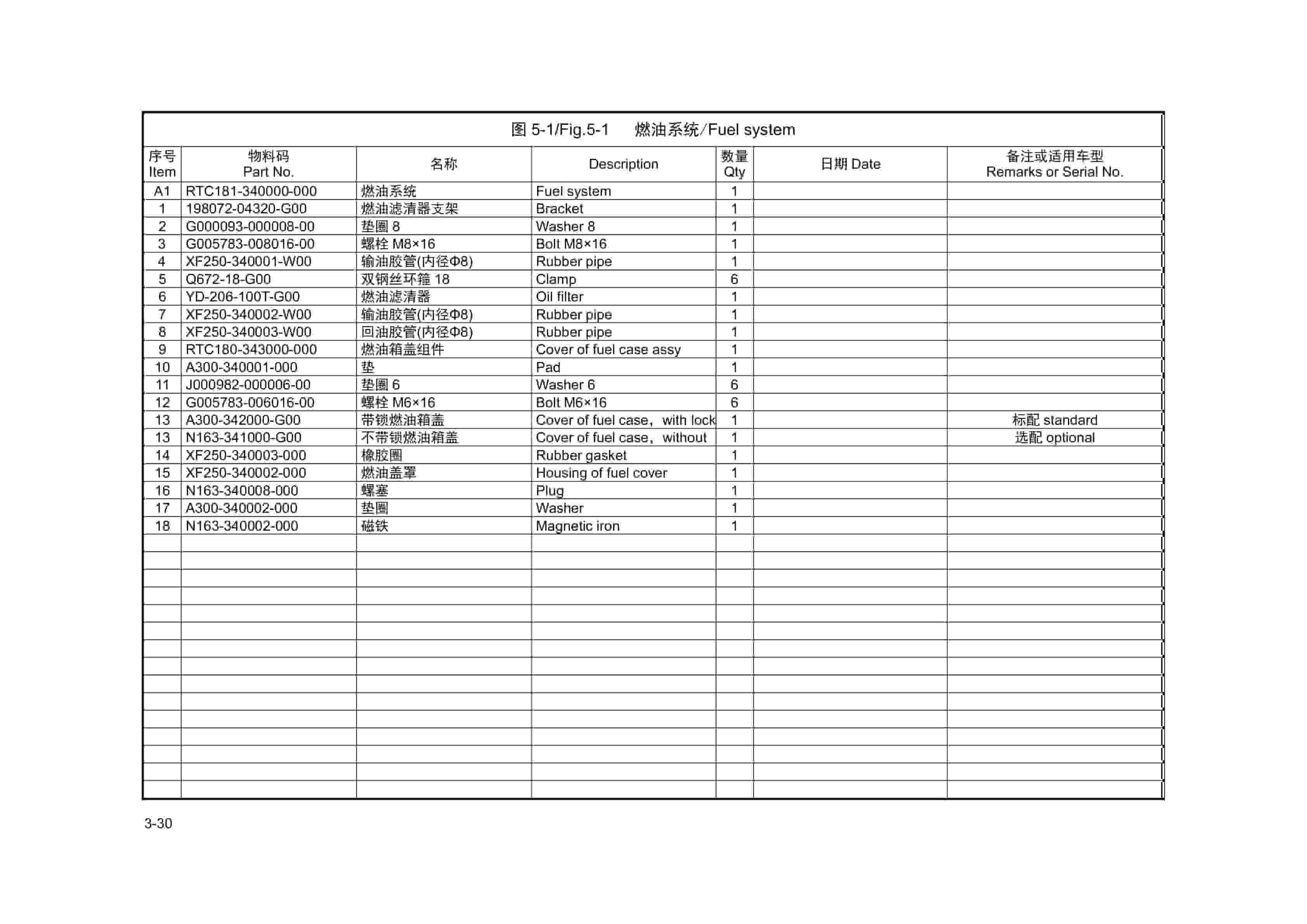 Hangcha 1.5t-1.8t Rough Terrain Forklift Truck Parts Catalog-2
