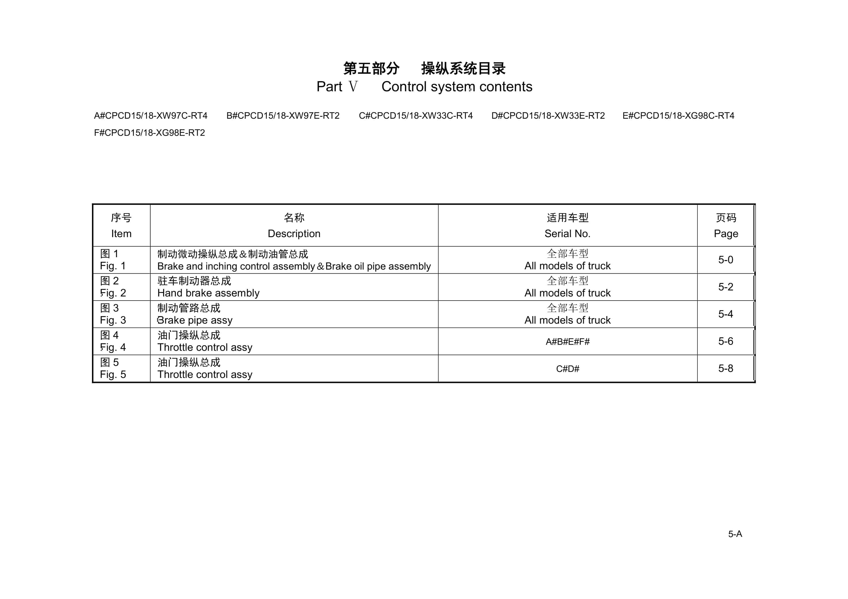 Hangcha 1.5t-1.8t Rough Terrain Forklift Truck Parts Catalog-3
