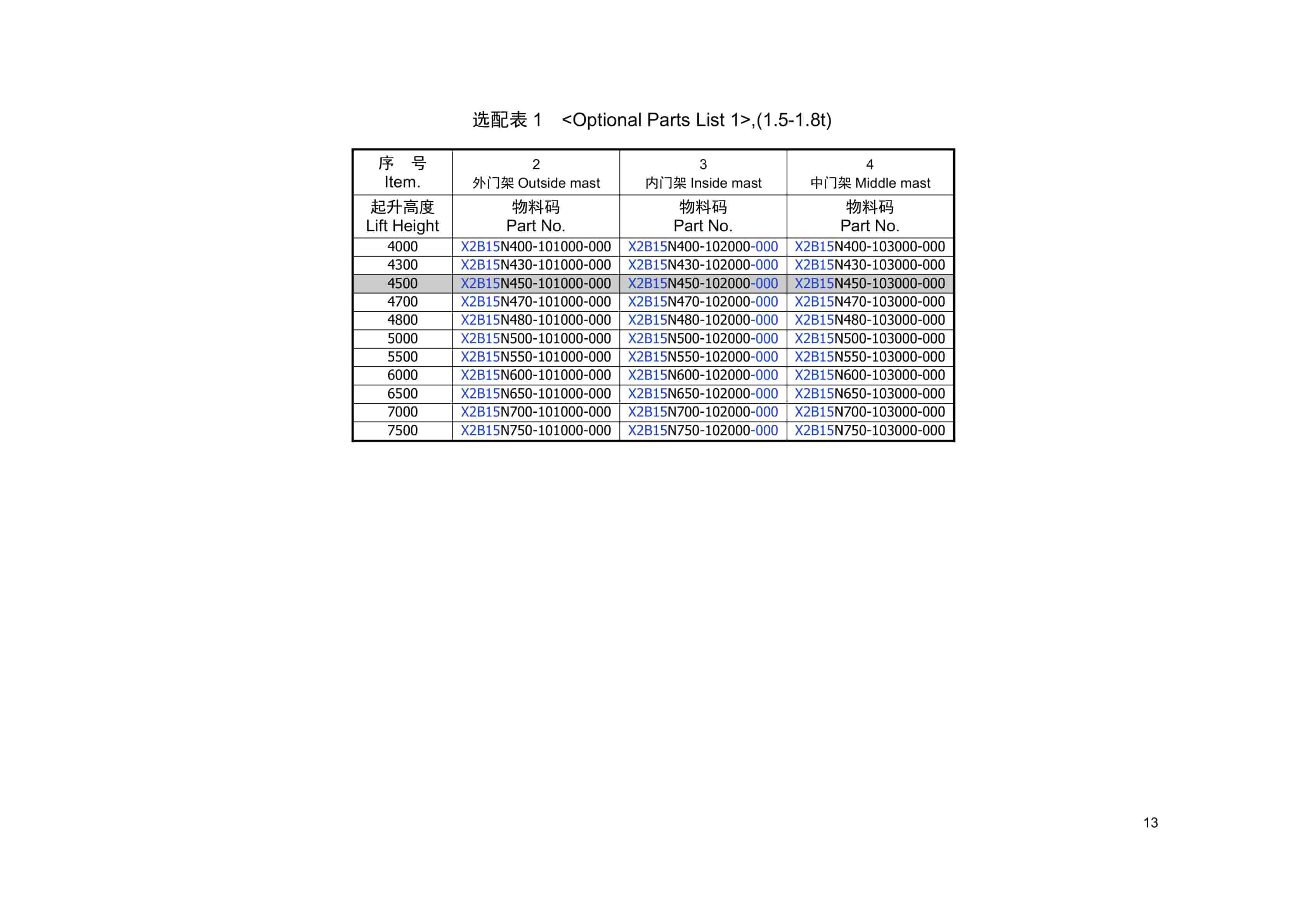 Hangcha 1.5t-1.8t XF2 Series Internal Combustion Counterbalanced Forklift Truck Mast Parts Catalog-2
