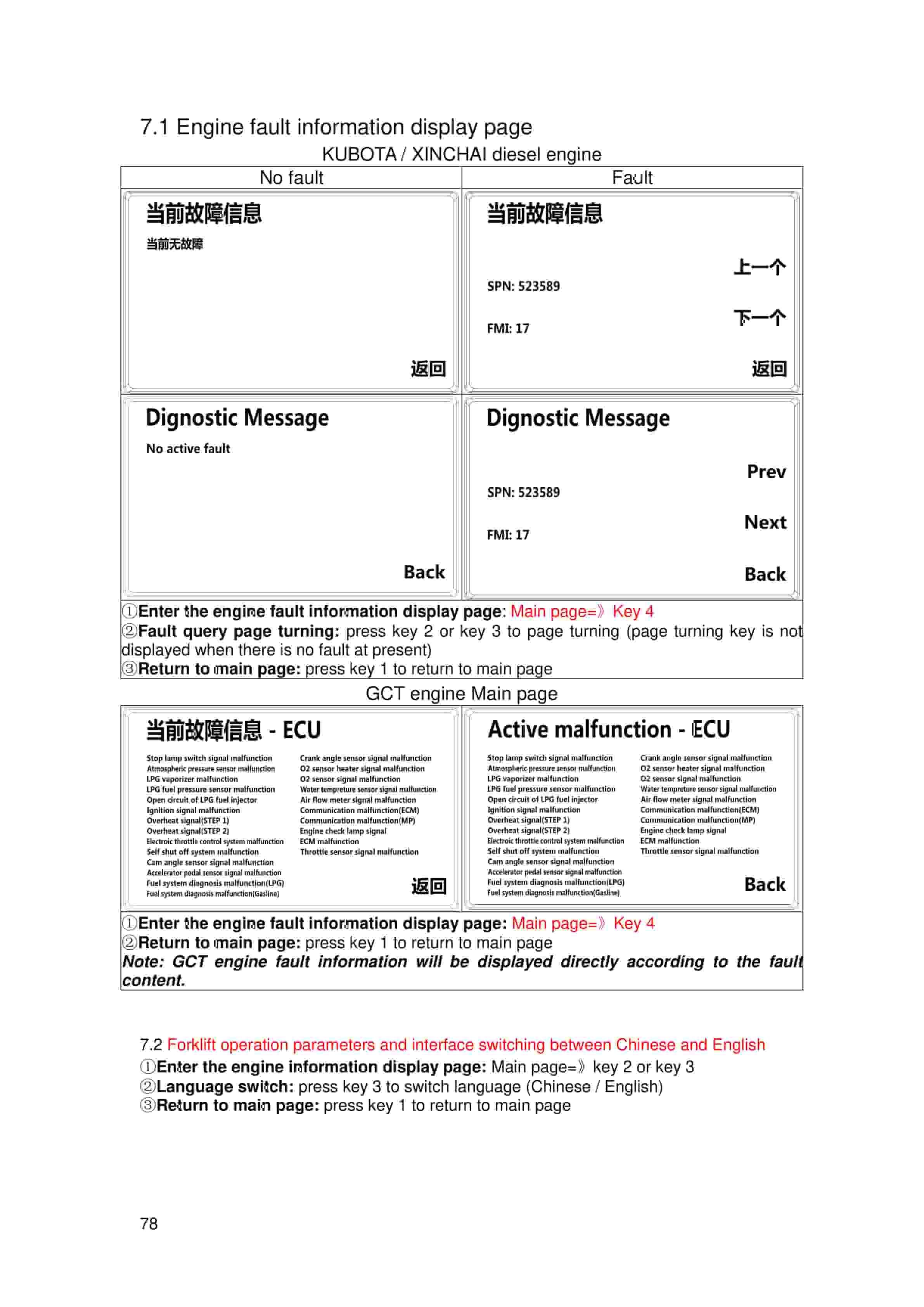 Hangcha 1.5t-3.5t (3300lb-7700lb) XF Series Service Manual-5