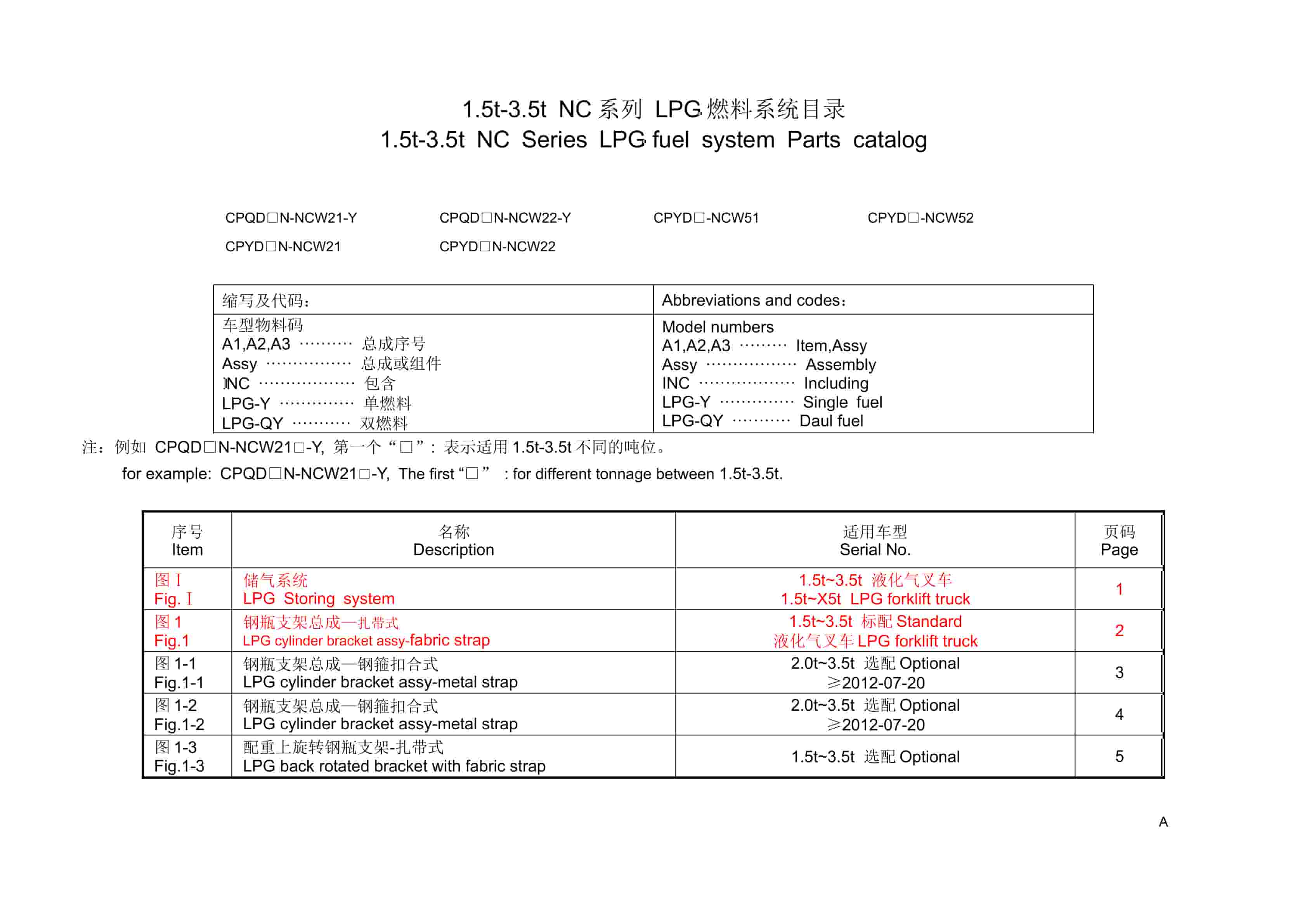 Hangcha 1.5t-3.5t NC Series LPG Fuel System Parts Catalog