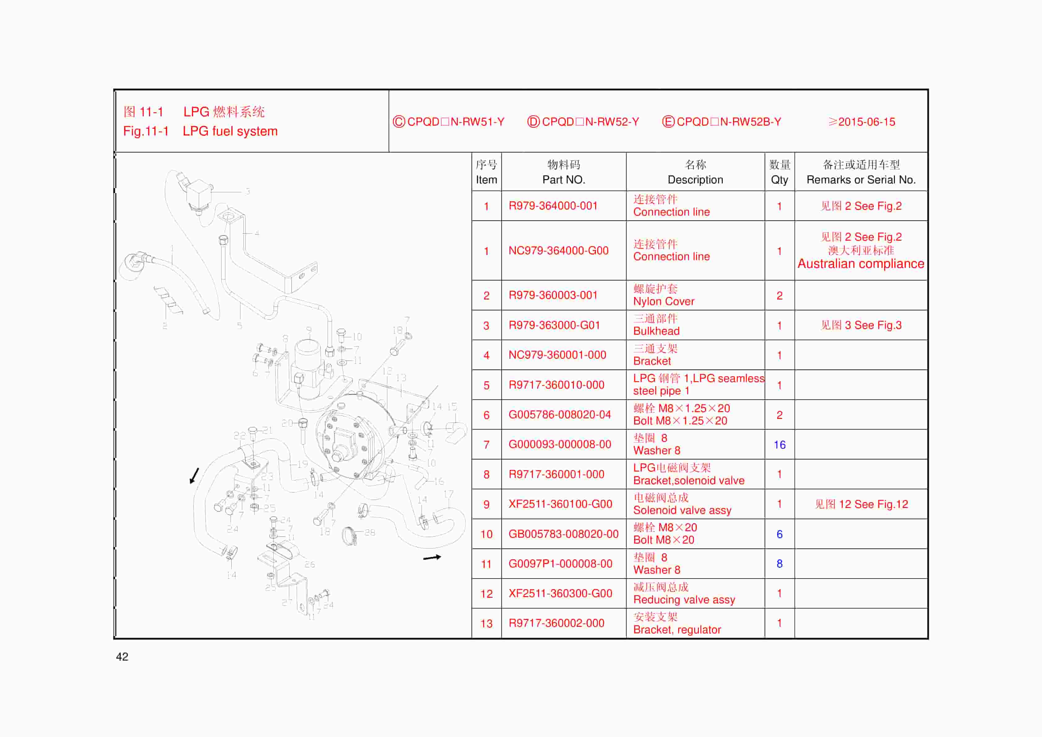 Hangcha 1.5t-3.5t R Series Internal Combustion Counterbalanced Forklift Truck Parts Catalog-4