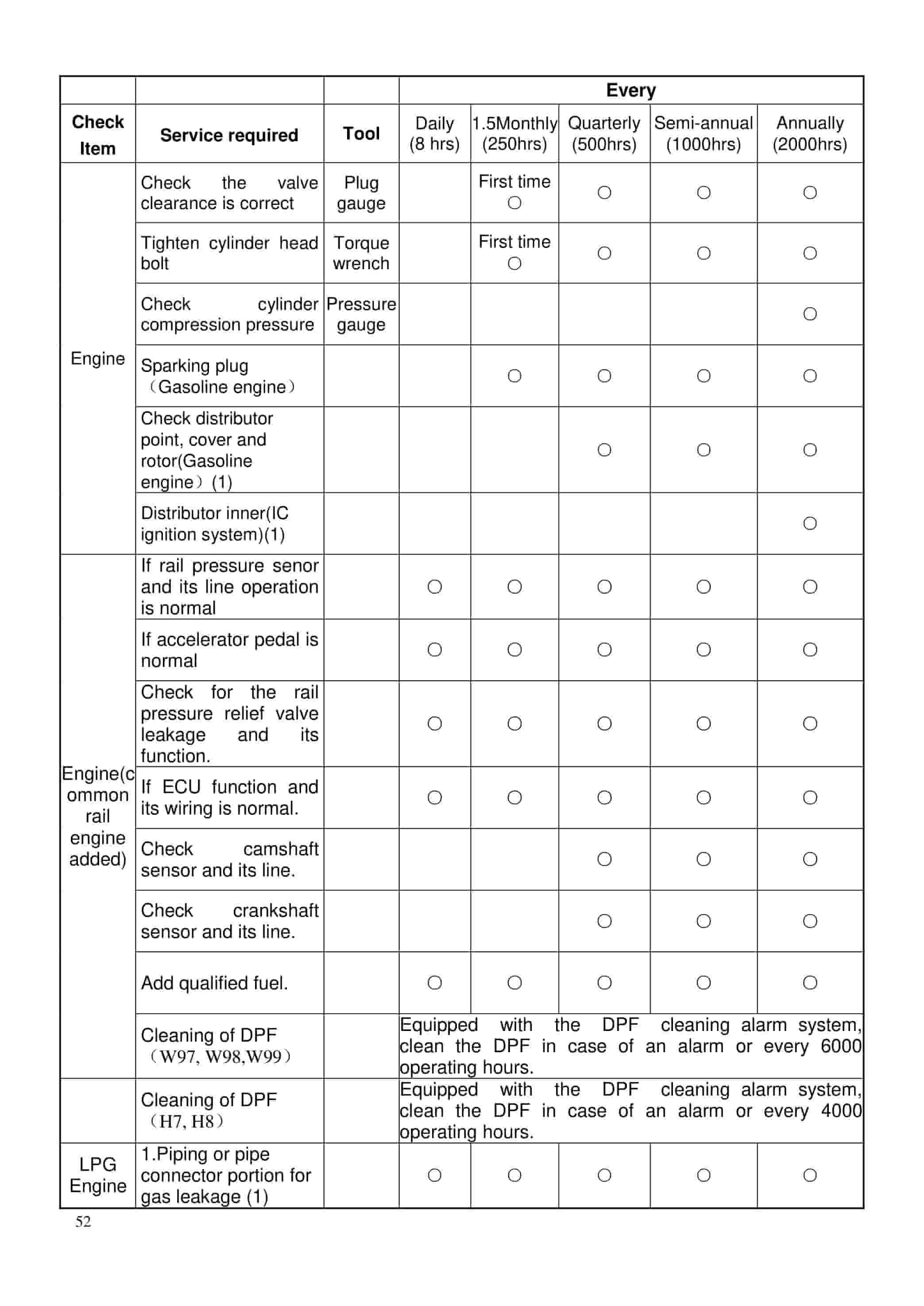 Hangcha 1.5t-X5.5t (3300lb-12000lb) XF-MI Series Counterbalanced Forklift Truck Operation and Maintenance Manual-2
