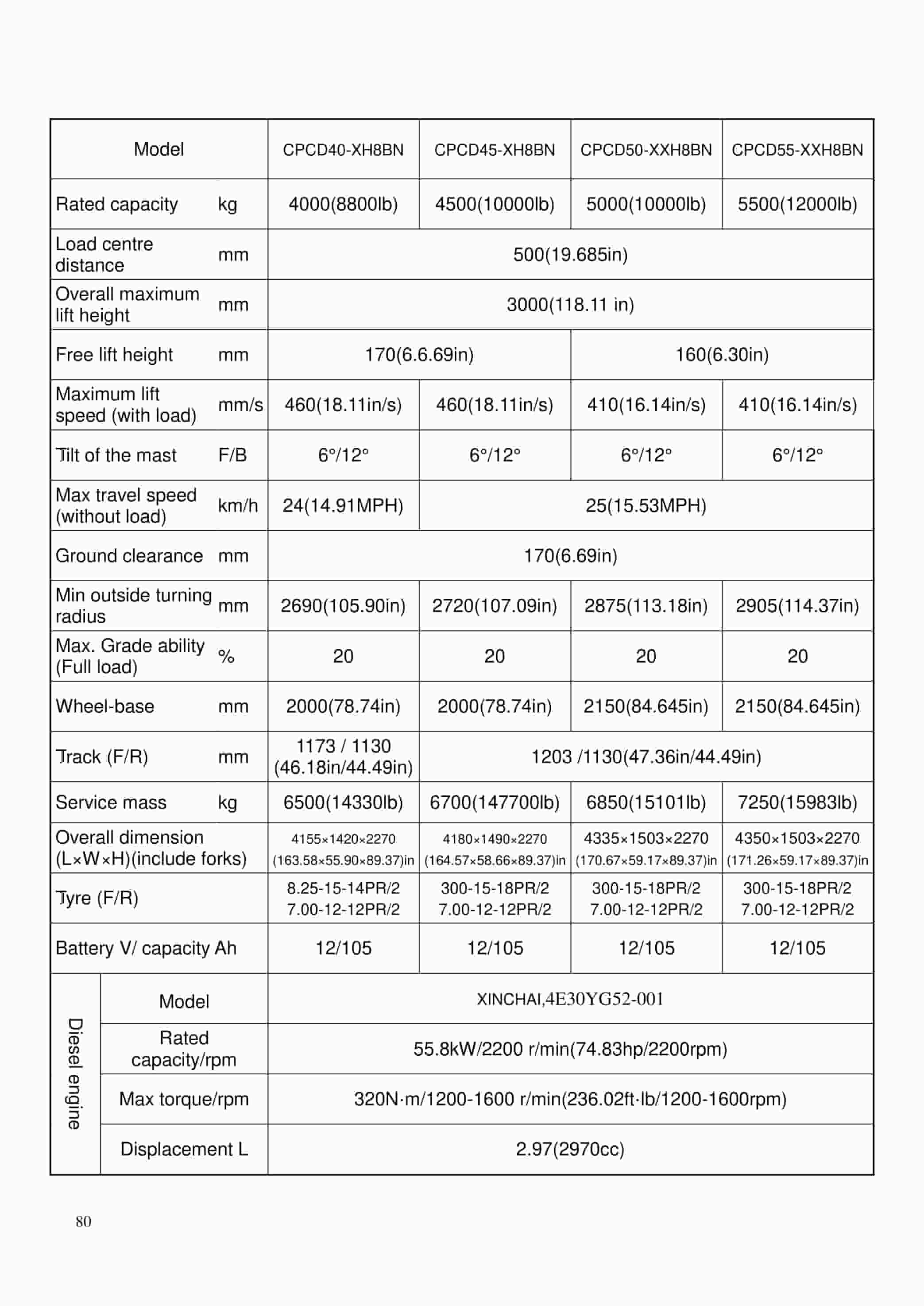 Hangcha 1.5t-X5.5t (3300lb-12000lb) XF-MI Series Counterbalanced Forklift Truck Operation and Maintenance Manual-4