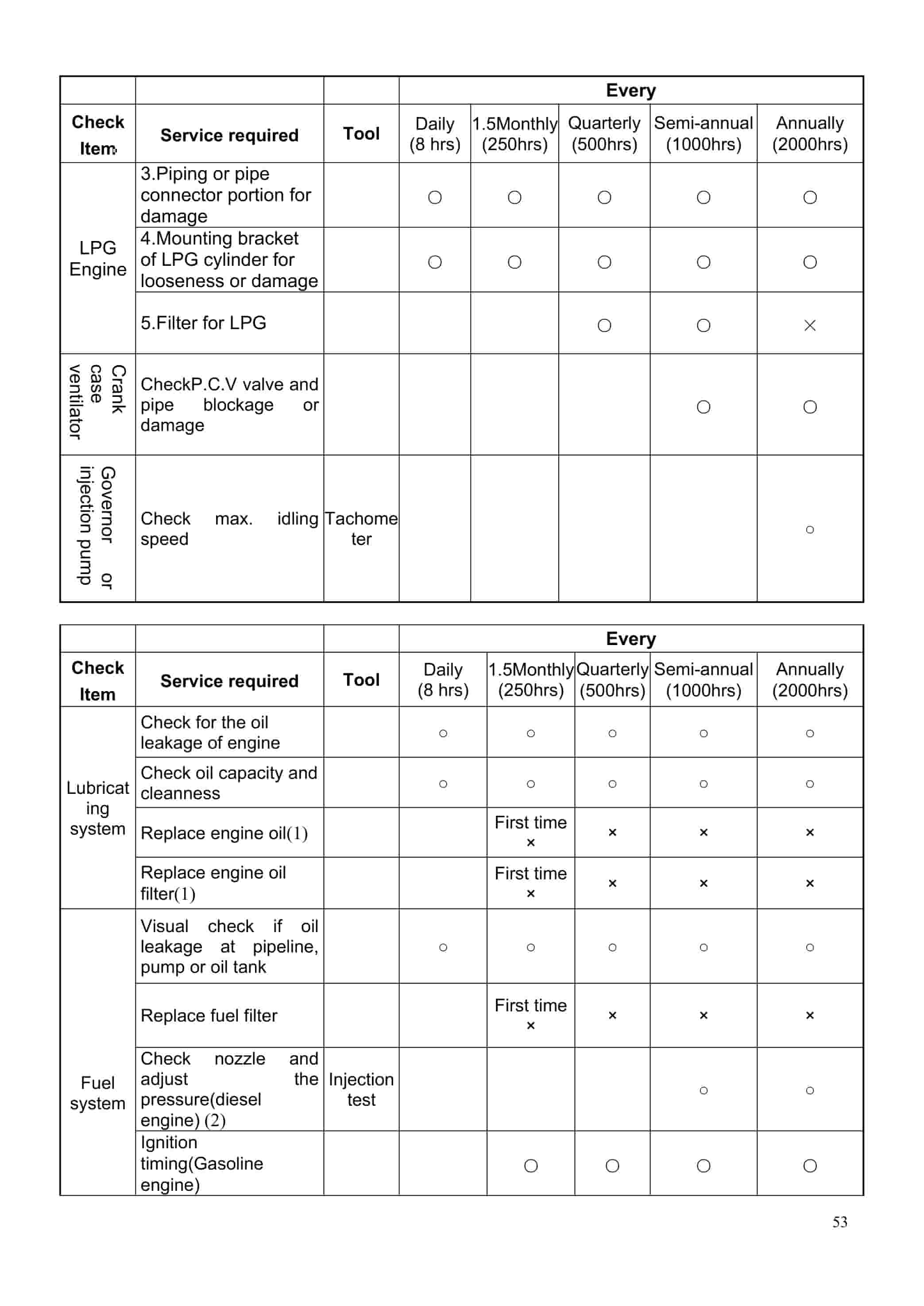 Hangcha 1.5t-X5.5t ( 3300lb-12000lb) XF Series Combustion Counterbalanced Forklift Truck Operation and Maintenance Manual-2