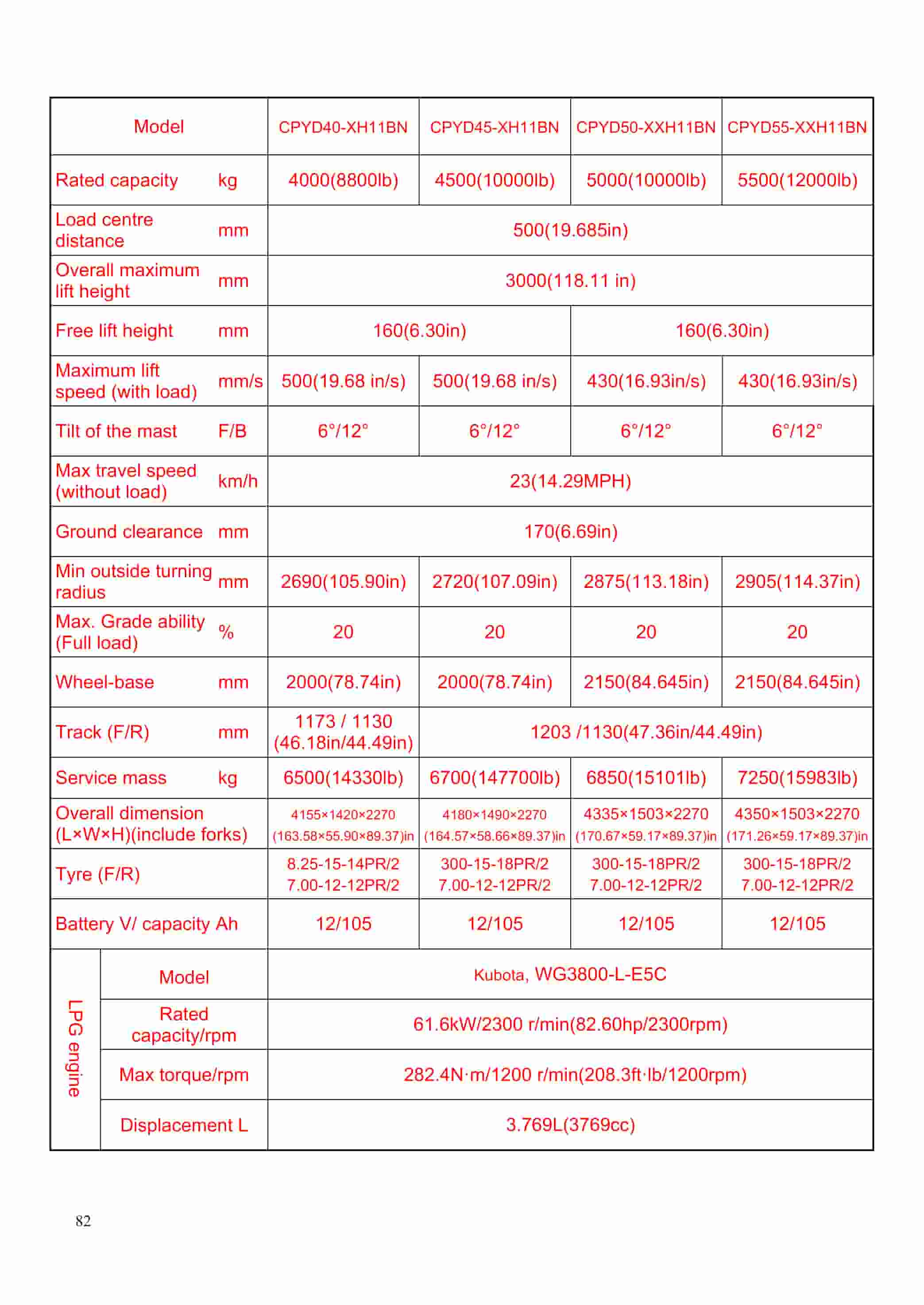 Hangcha 1.5t-X5.5t ( 3300lb-12000lb) XF Series Combustion Counterbalanced Forklift Truck Operation and Maintenance Manual-4