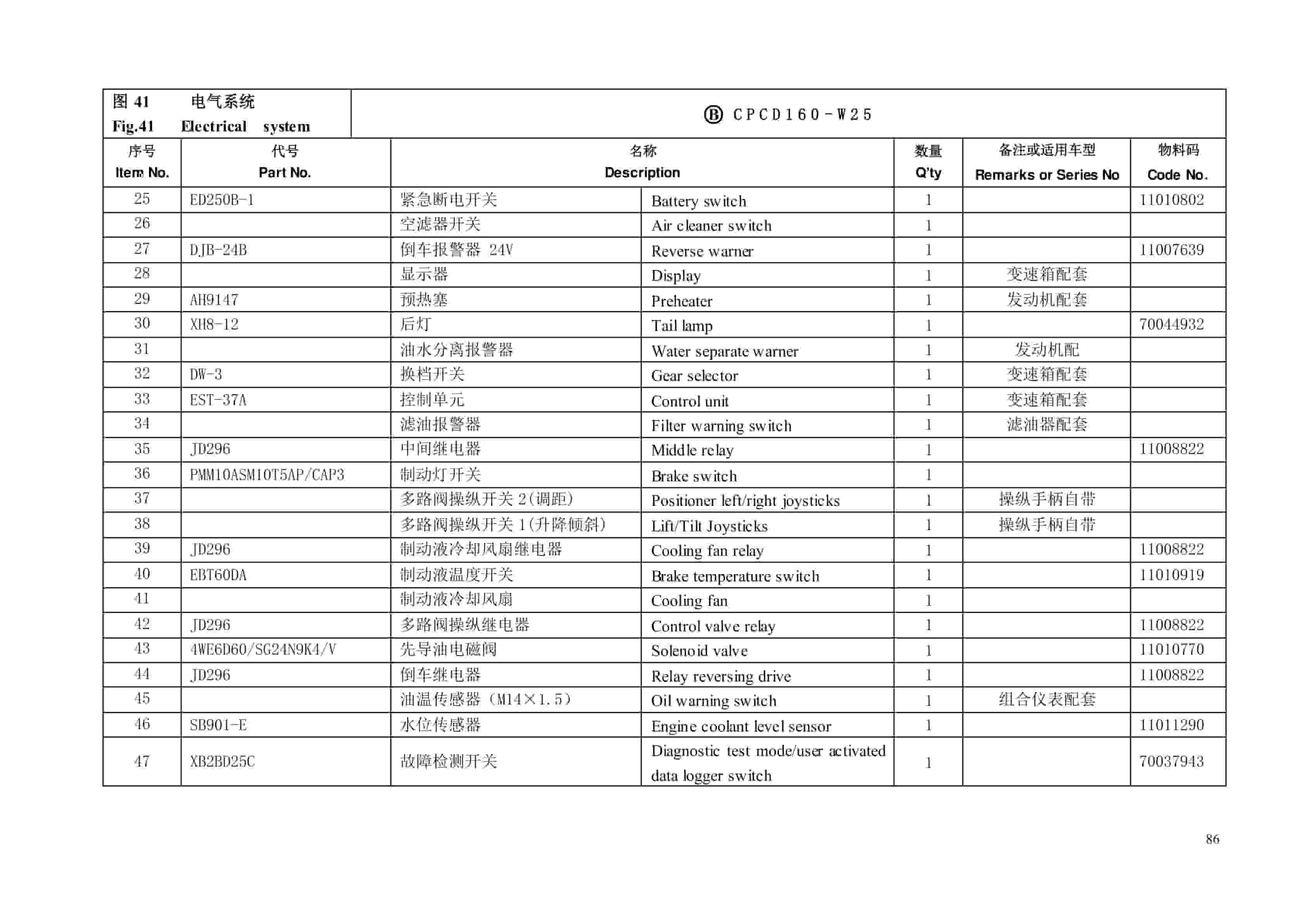 Hangcha 16t Counterbalance Internal Combustion Forklift Truck Parts Catalog-4